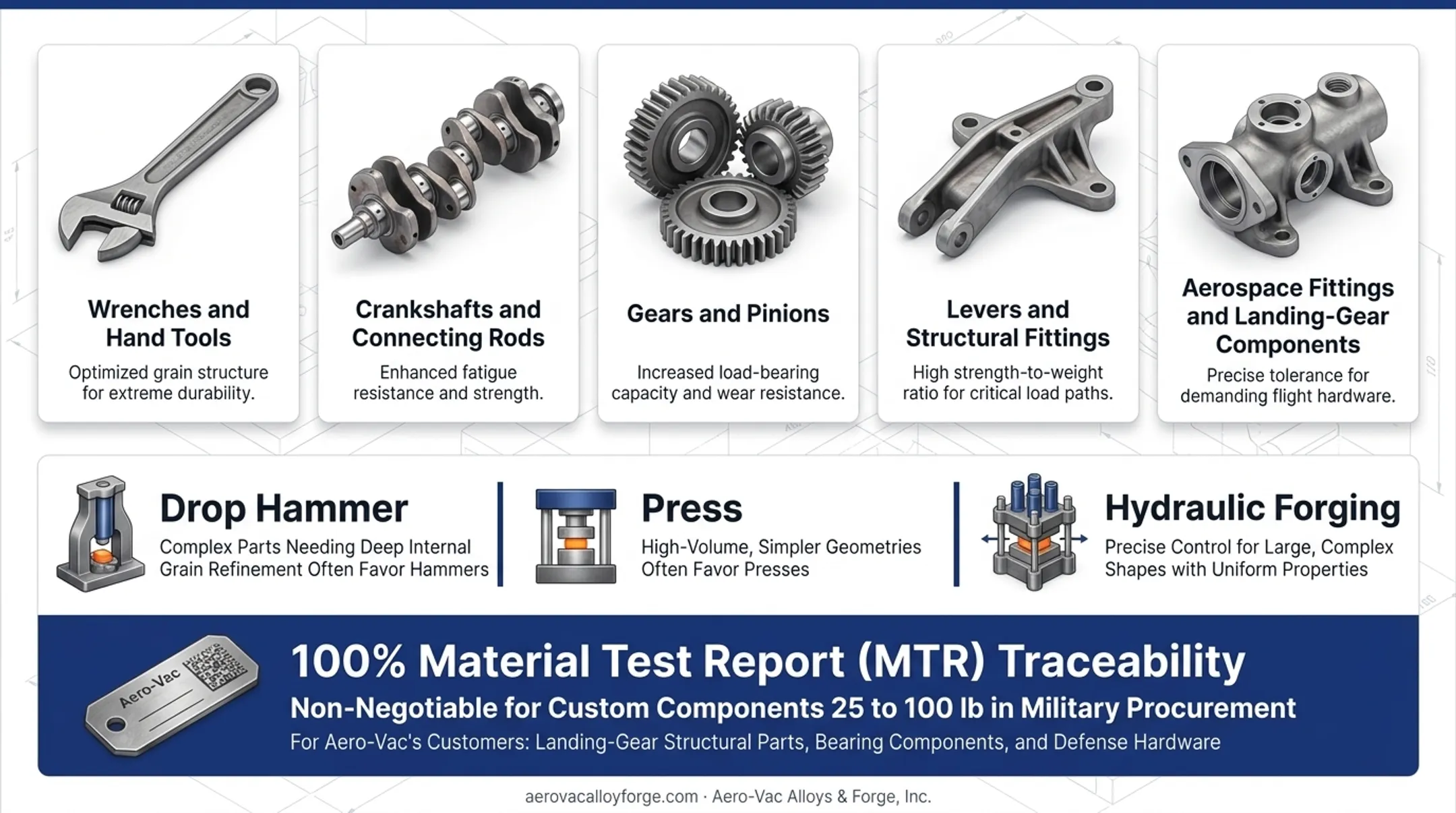 Aerospace landing gear forged component with material traceability certification documents