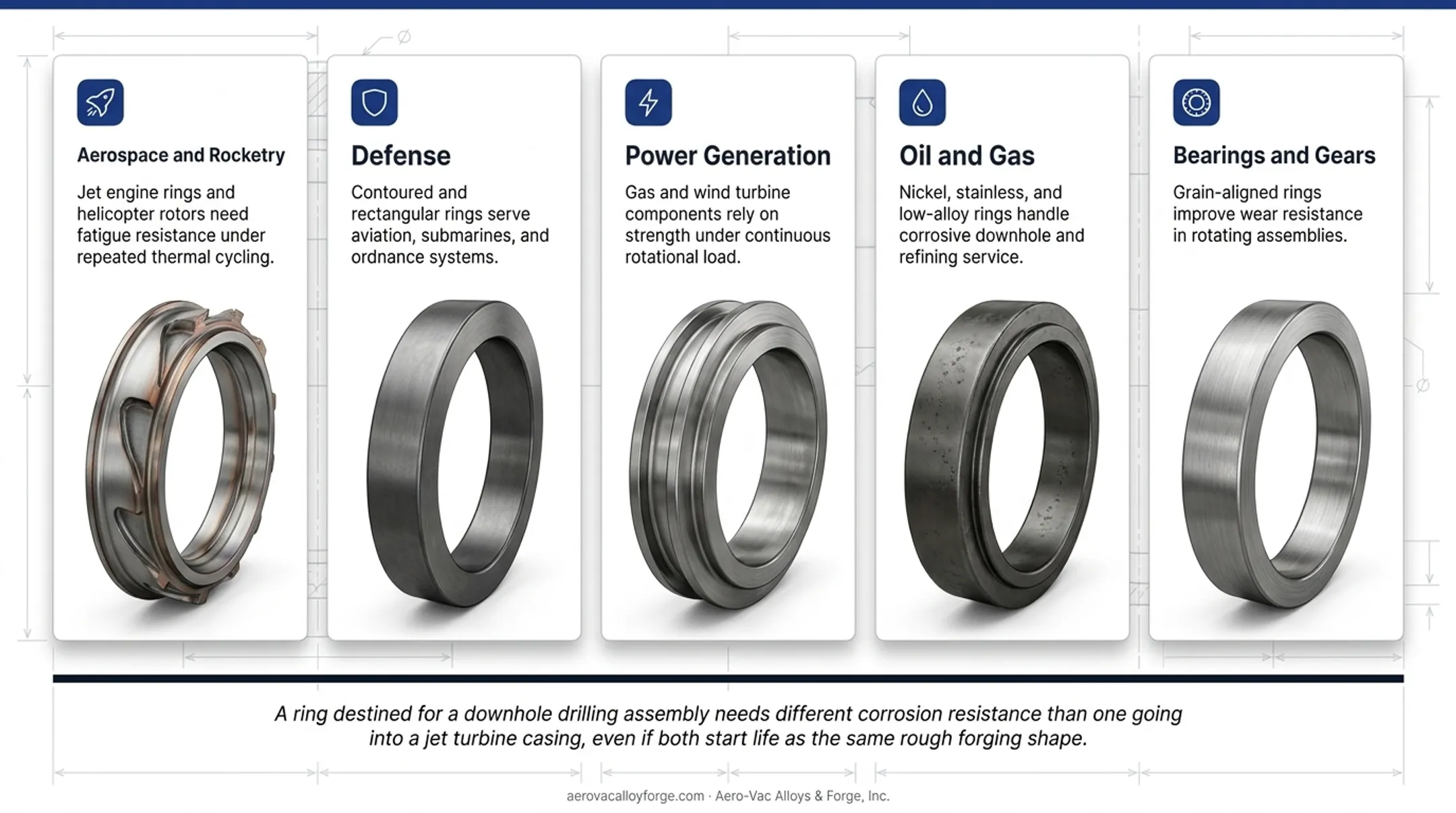 Rolled ring forging applications across aerospace defense and energy industries