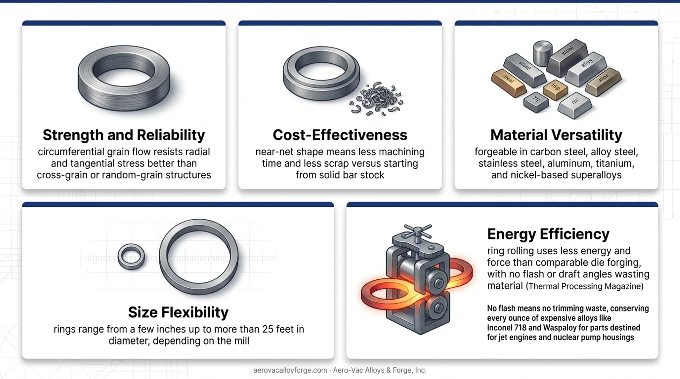 Industrial forged metal rings in various sizes on factory floor