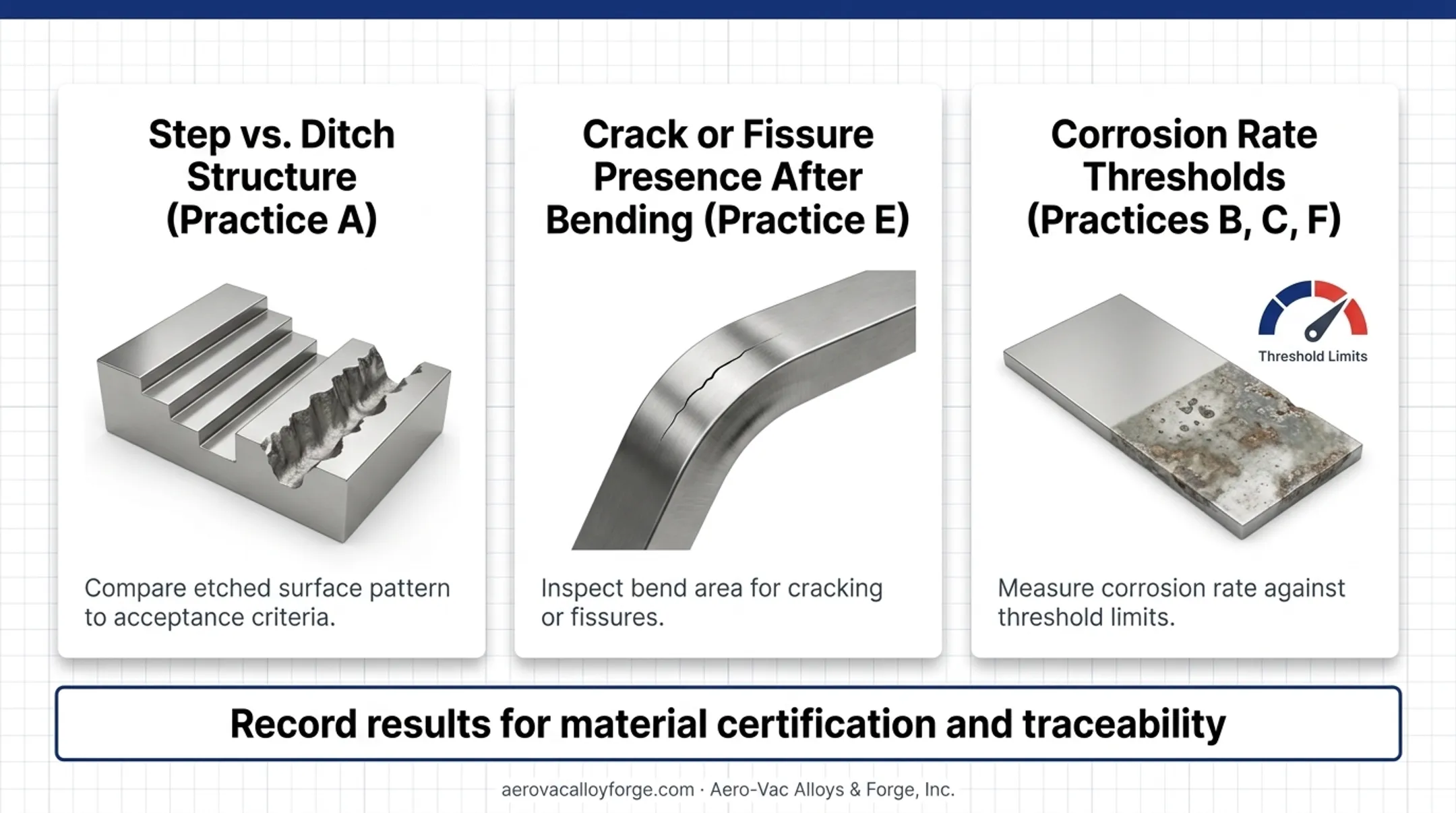 5-step ASTM A262 intergranular corrosion testing process flow diagram