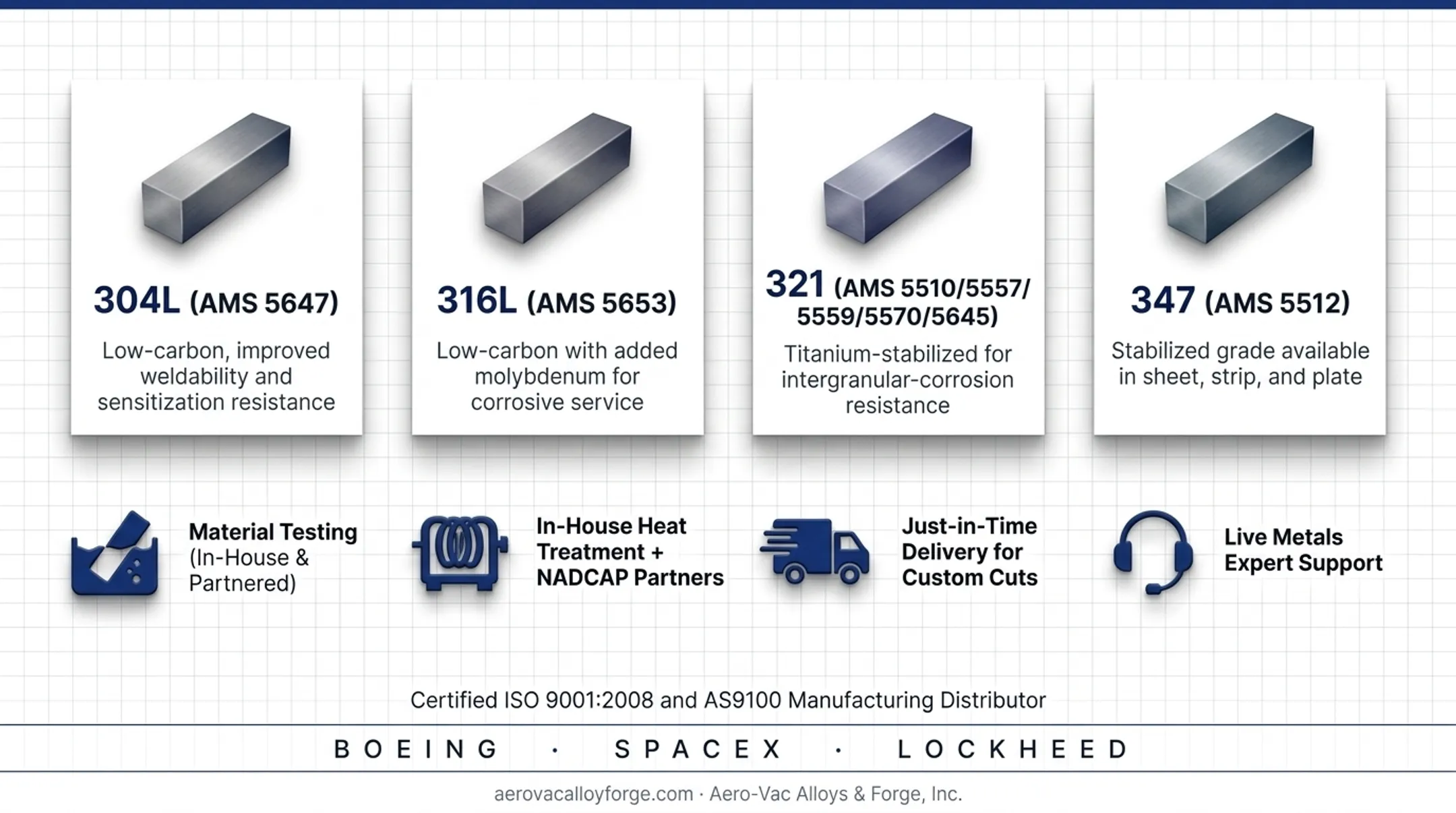 Aero-Vac Alloys and Forge warehouse stocking certified stainless steel grades