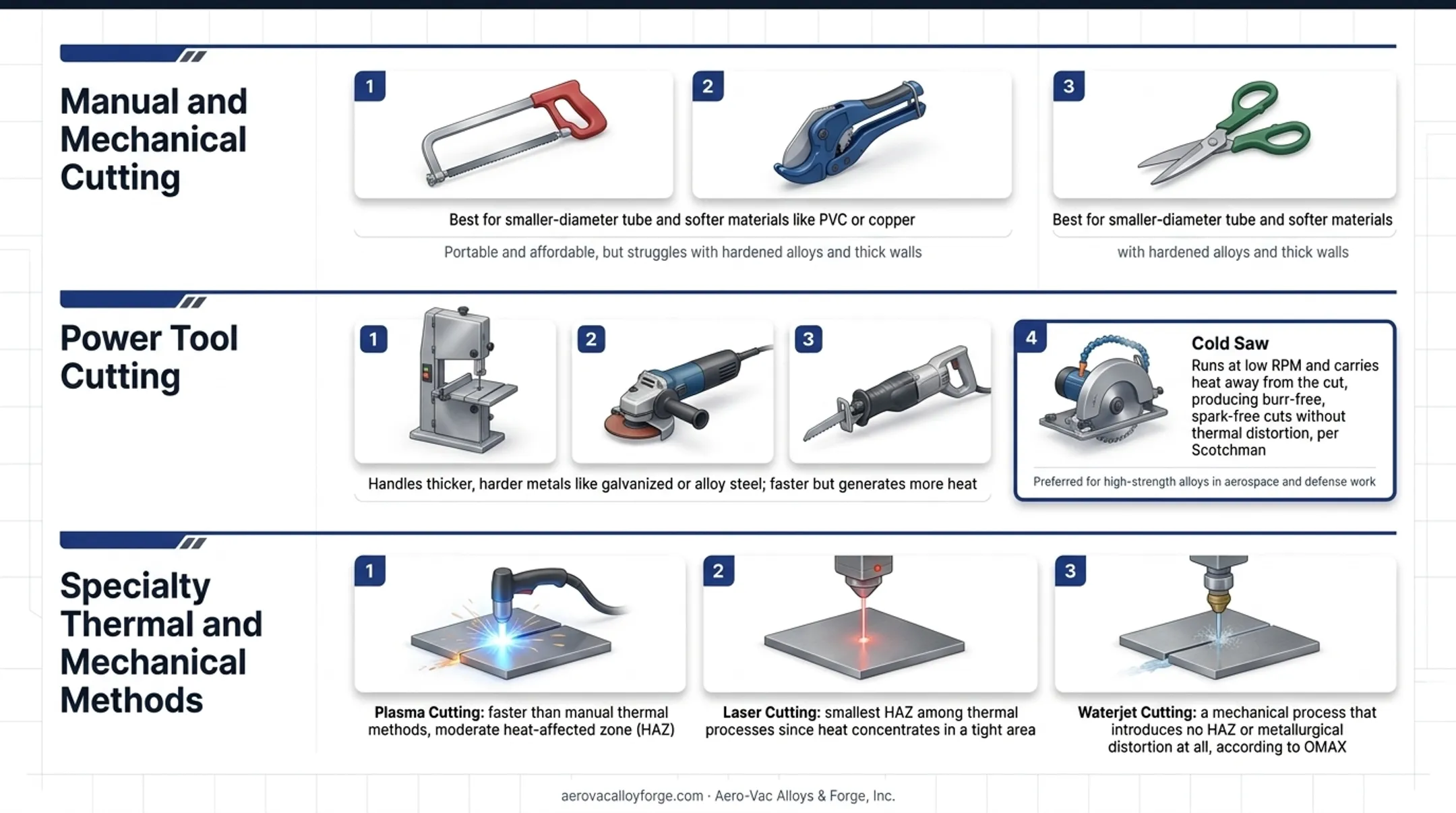 comparison of plasma laser and waterjet cutting heat-affected zones