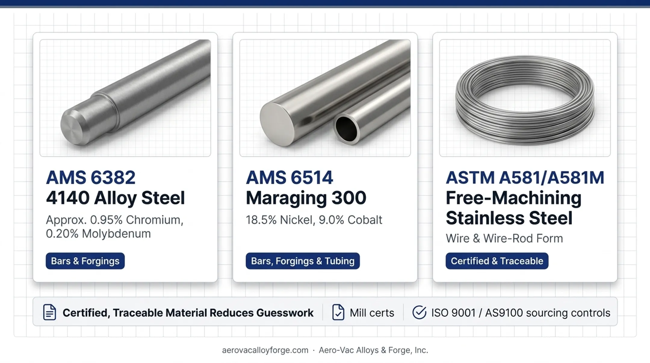 Certified alloy steel bars and forgings stocked for aerospace machining