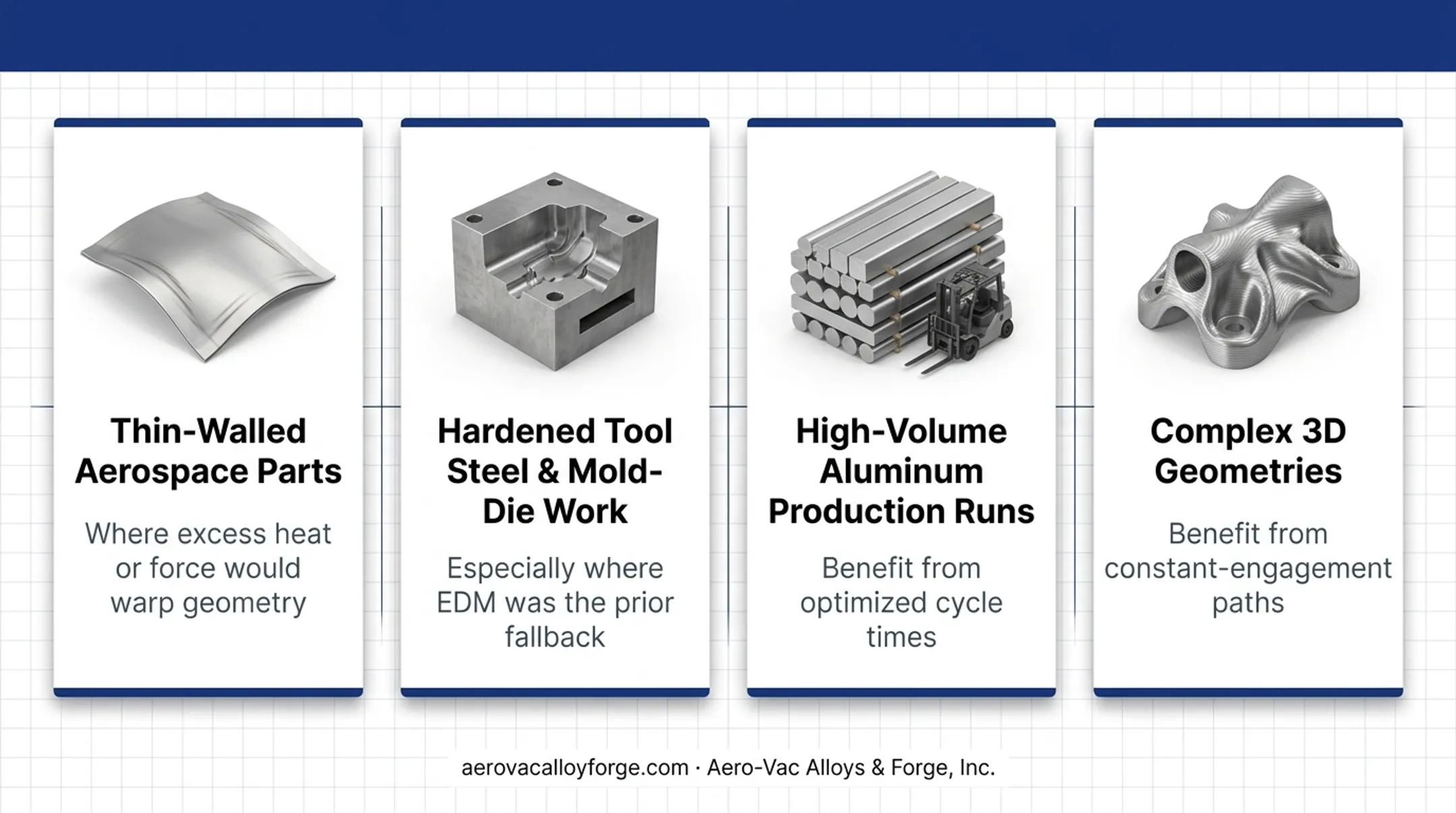 Four best-fit applications for high speed CNC machining processes
