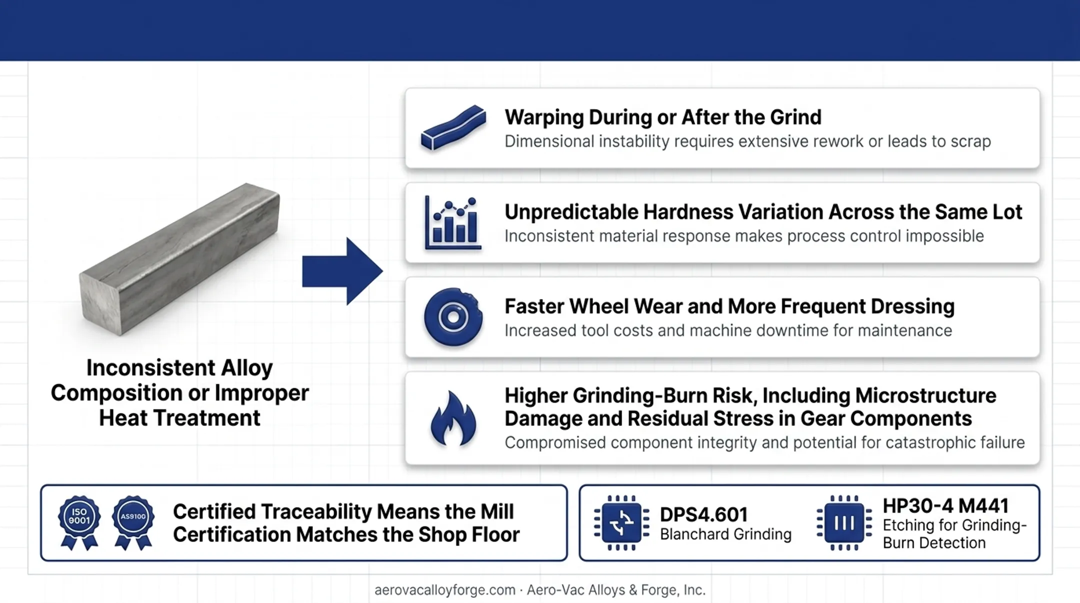 Downstream effects of inconsistent alloy quality on grinding results