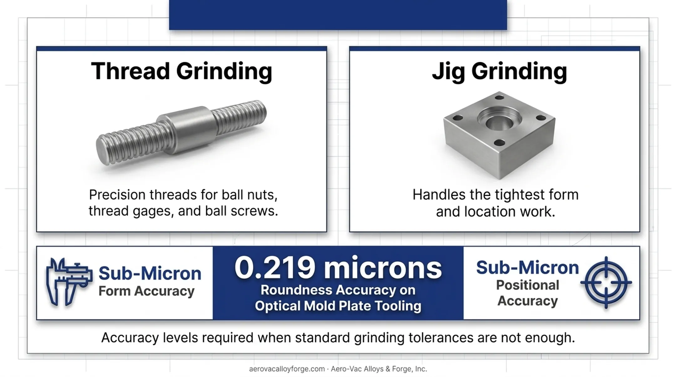 Comparison of six precision grinding process types and applications