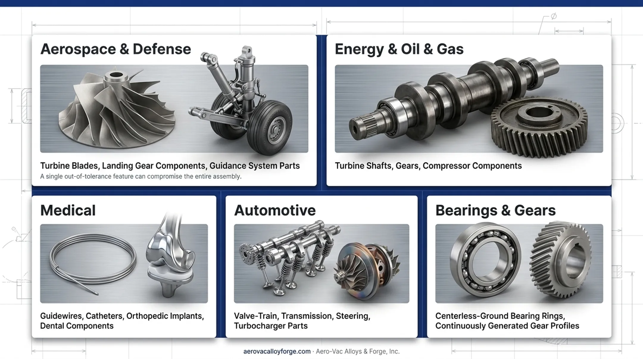 Precision-ground turbine and bearing components used in aerospace manufacturing