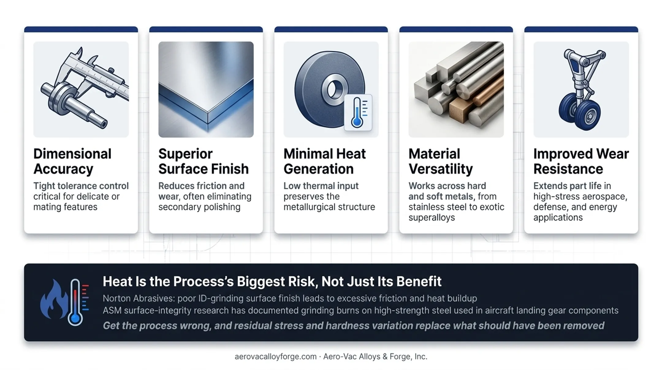 Five key benefits of precision grinding for aerospace components