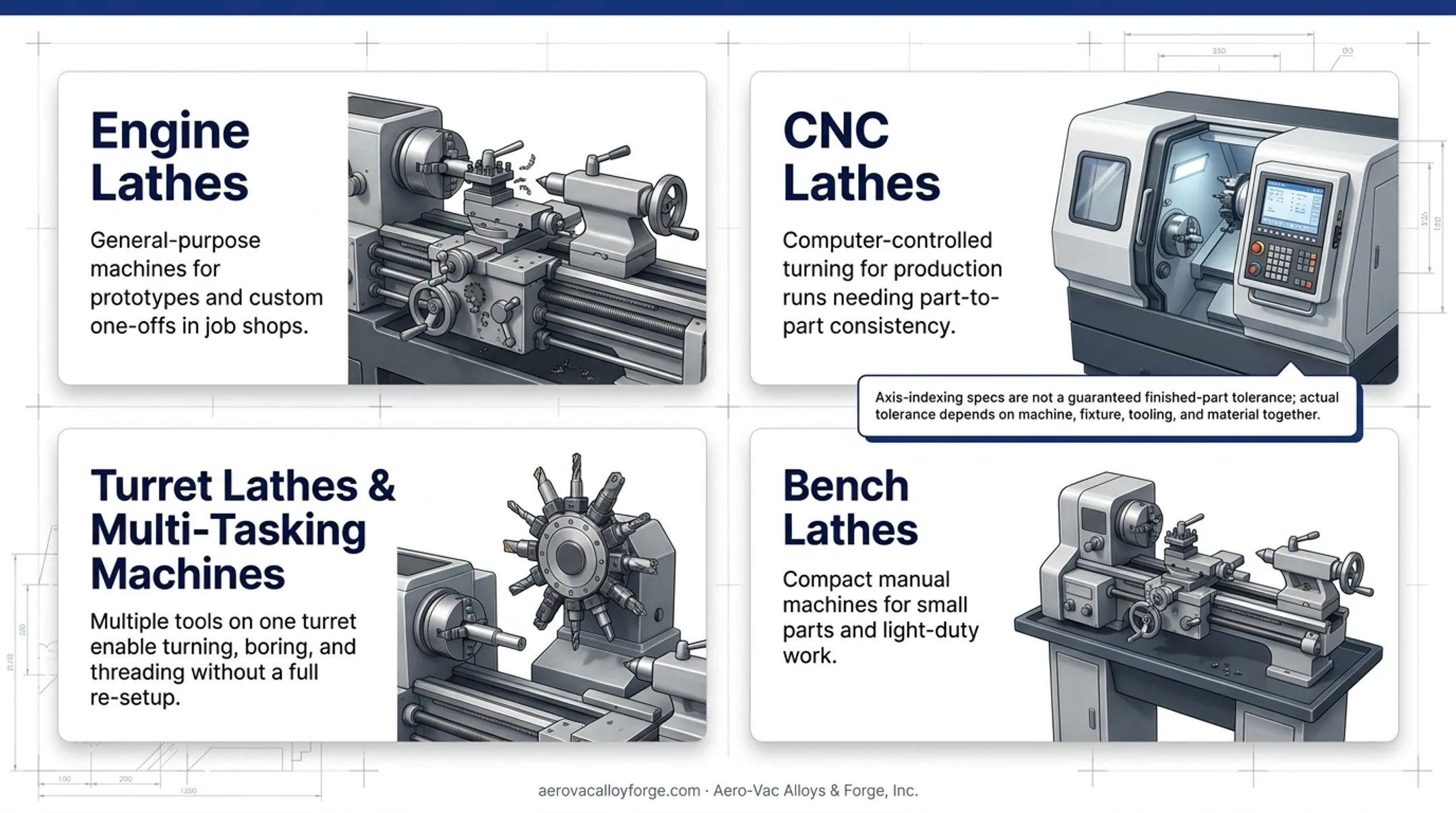 Comparison of engine CNC turret and bench lathe types and best uses