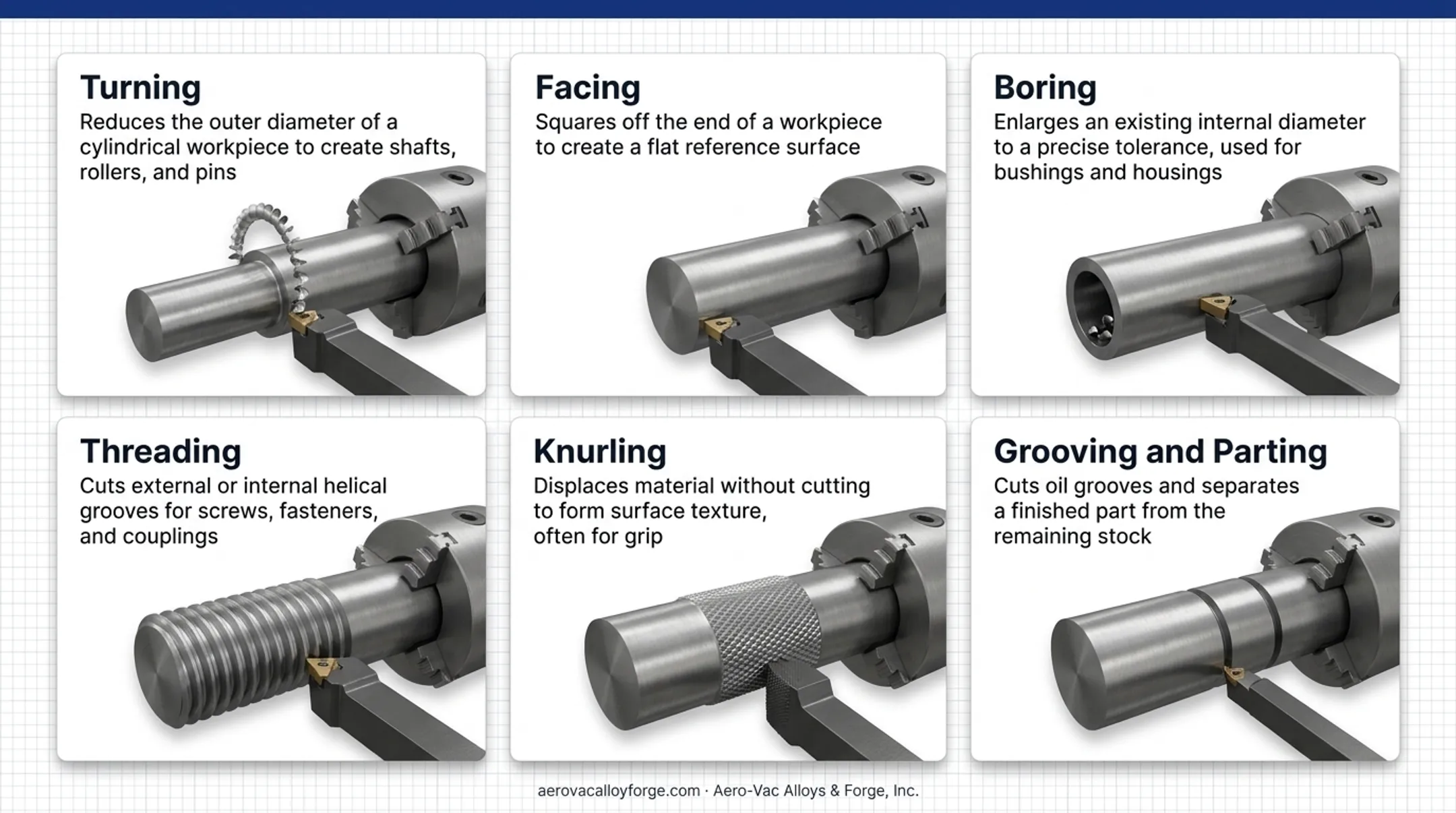Six core lathe machining operations turning facing boring threading knurling parting
