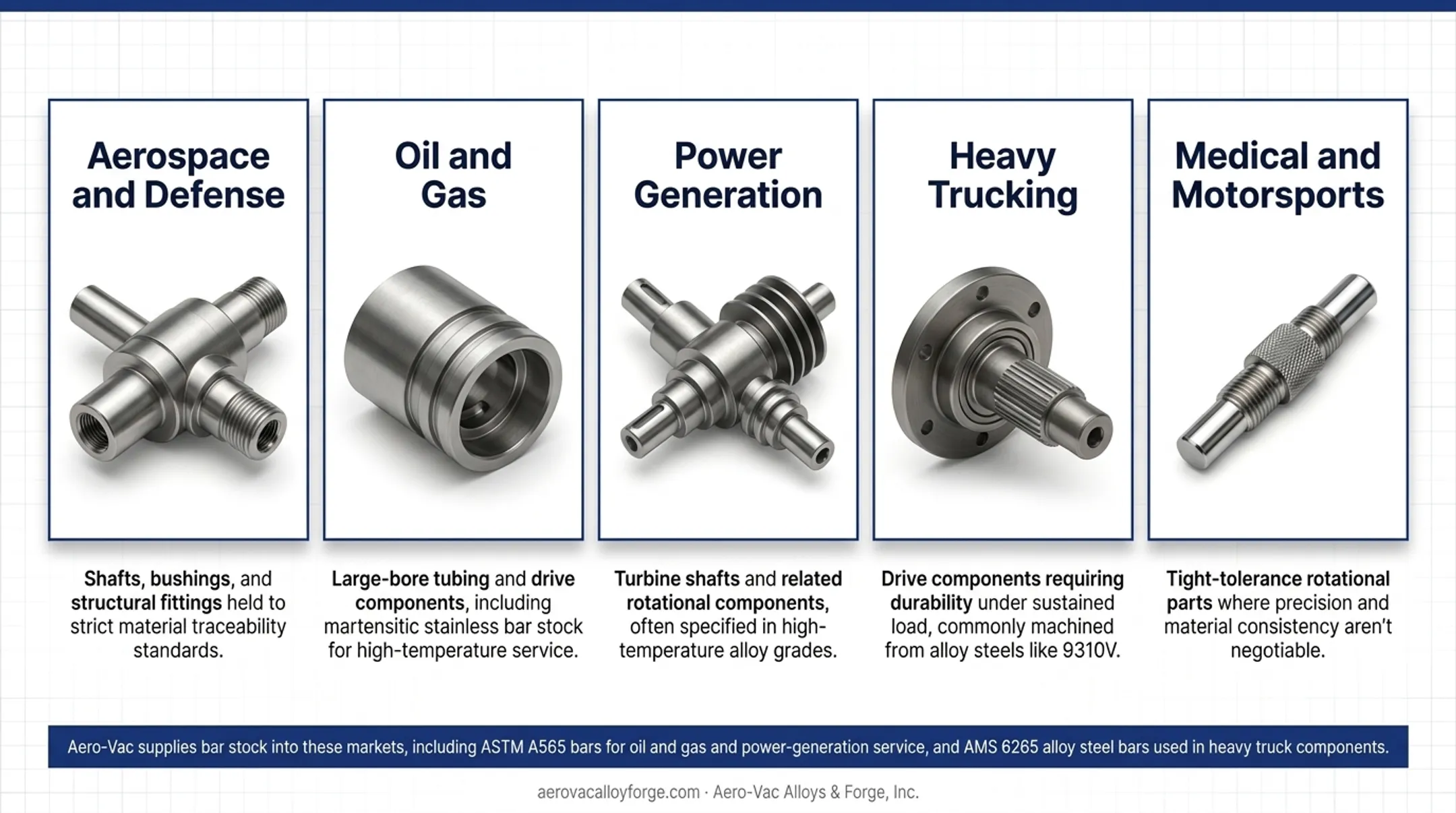 Industrial turbine shaft and precision machined components for power generation