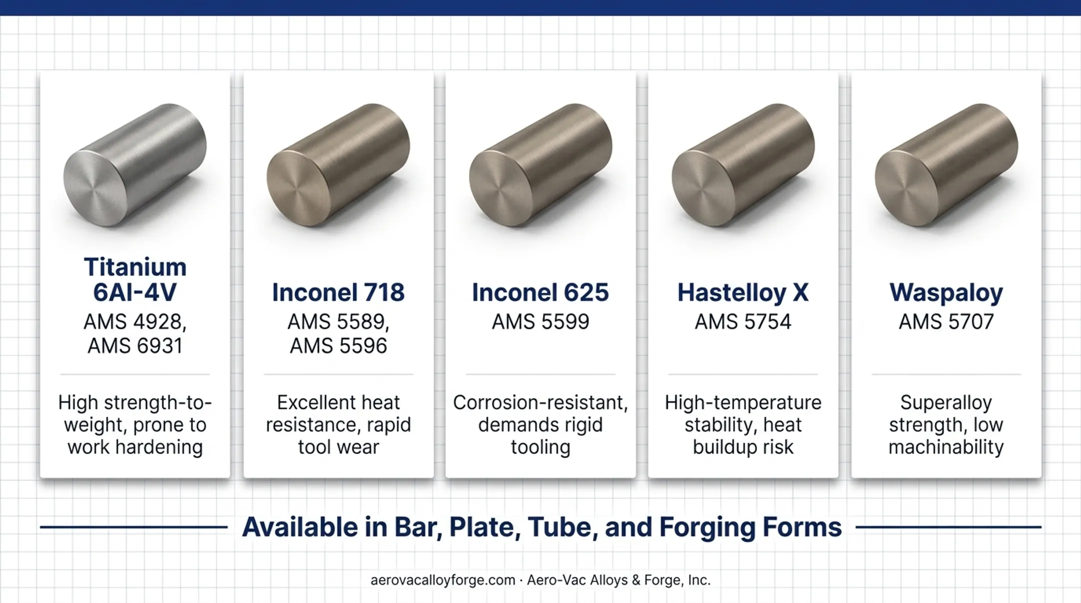Titanium and nickel superalloy bar stock inventory ready for shipment