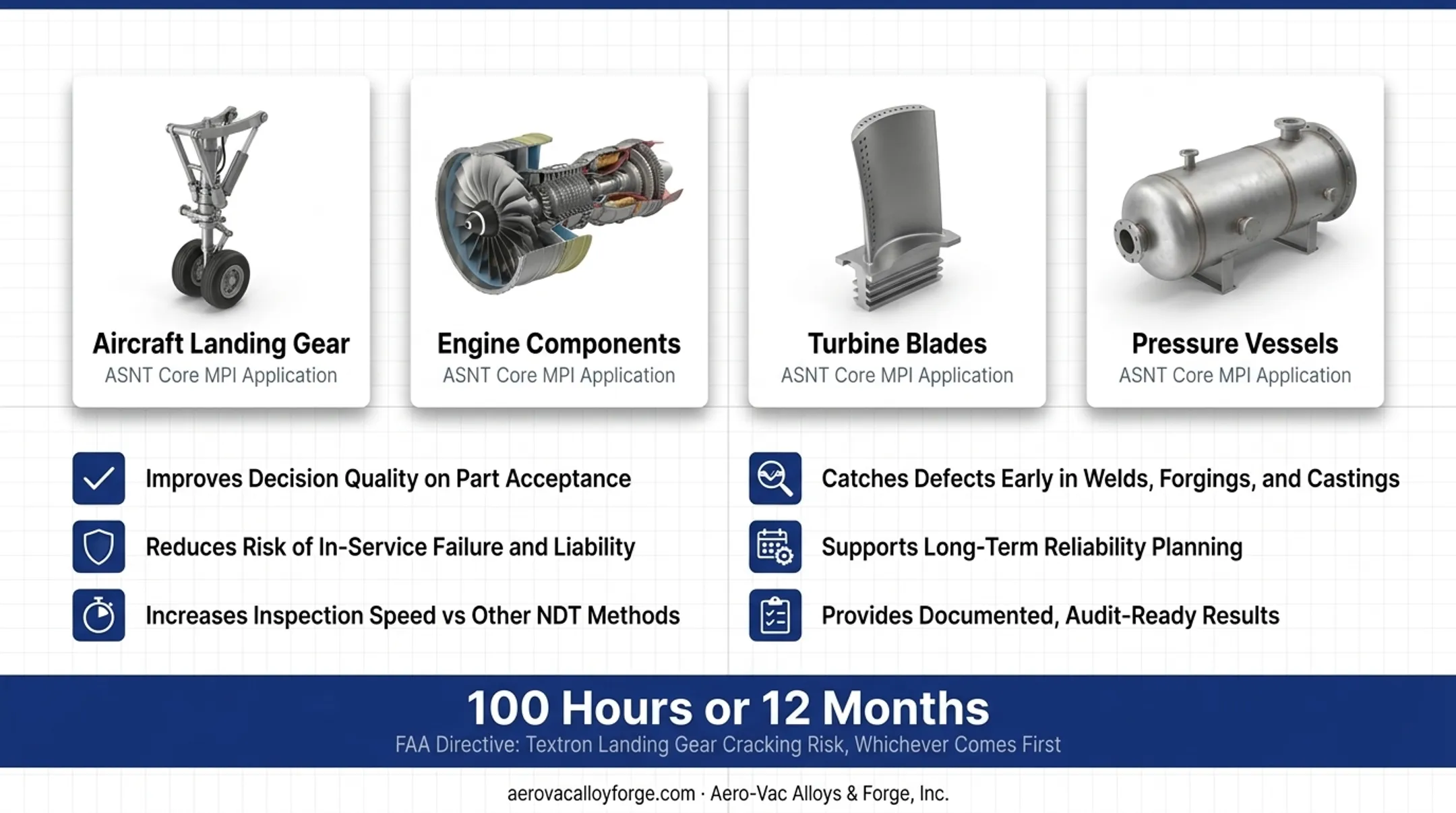5-step magnetic particle inspection process from cleaning to documentation