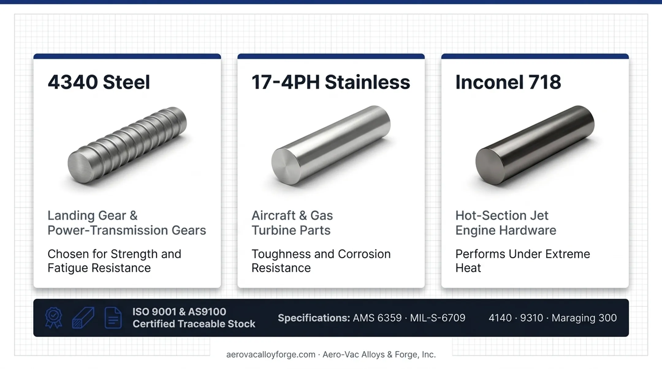 Certified forging-grade alloy bar and billet stock inventory warehouse