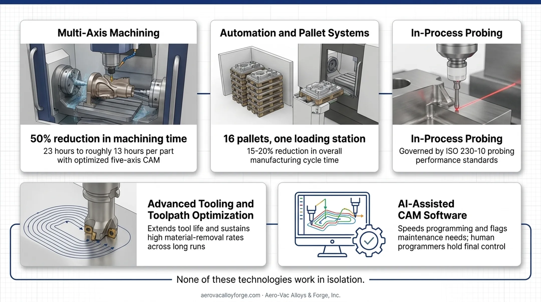 Five key technologies powering high-volume CNC production workflow