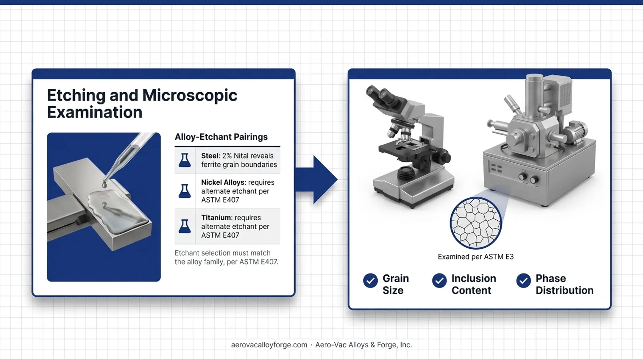 5-step metallographic testing process from sectioning to microscopic examination