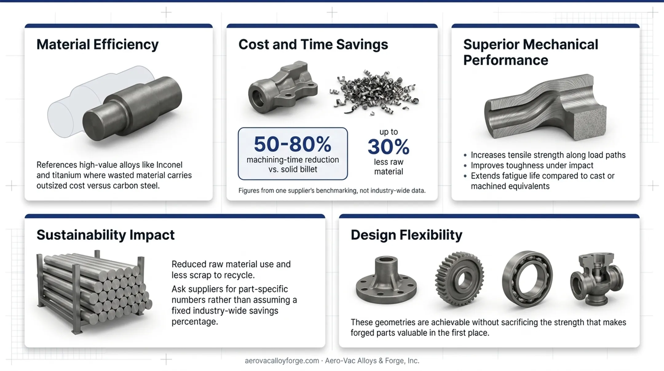 Grain flow benefits comparison forged versus cast machined parts