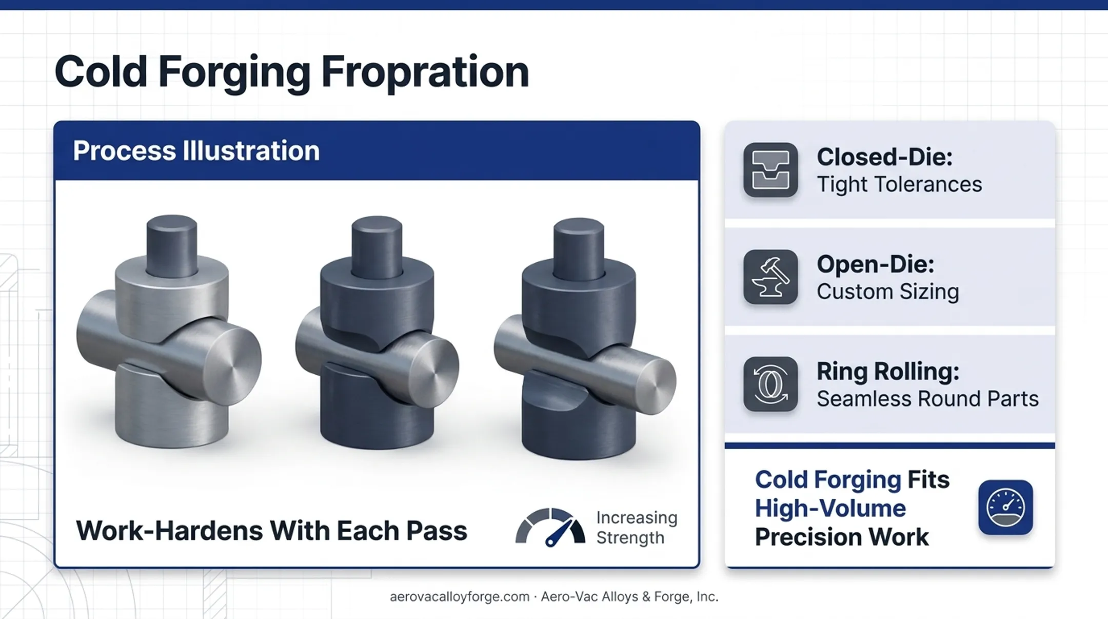 Four forging methods comparison open-die closed-die ring rolling cold forging