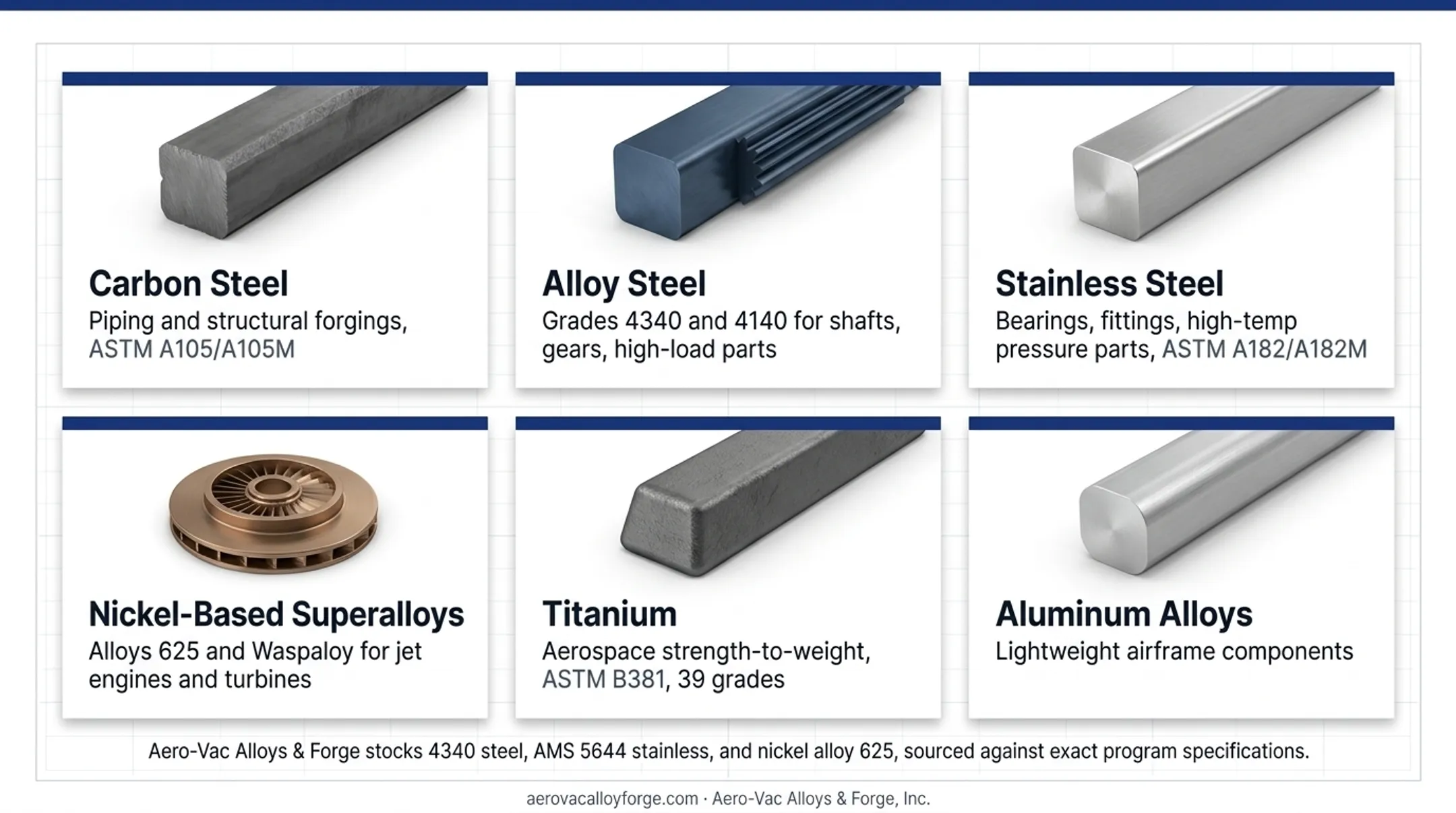 Aero-Vac Alloys and Forge inventory of alloy steel and nickel superalloy stock