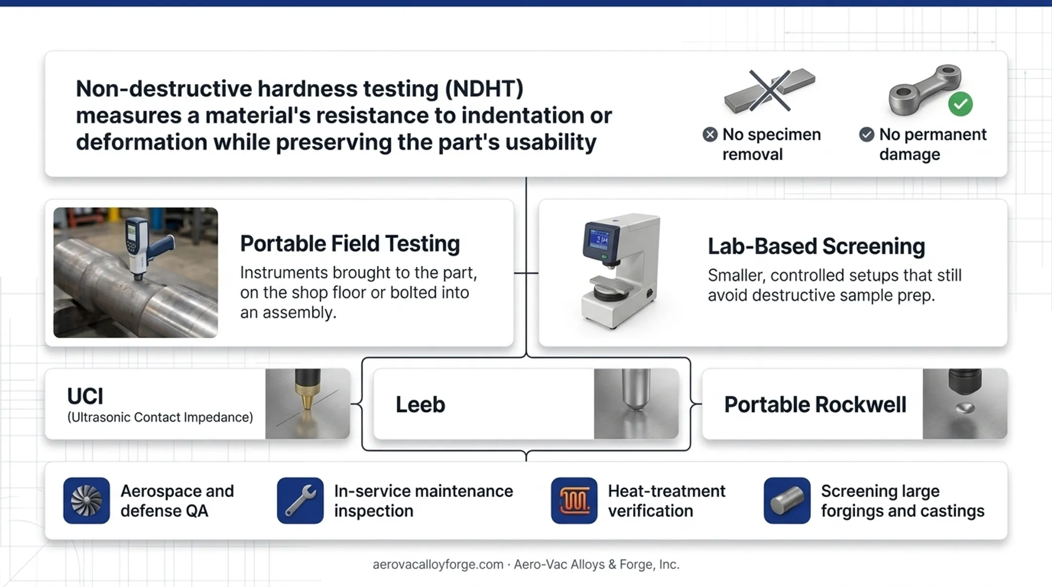 Non-destructive hardness testing methods comparison Leeb UCI Rockwell Shore