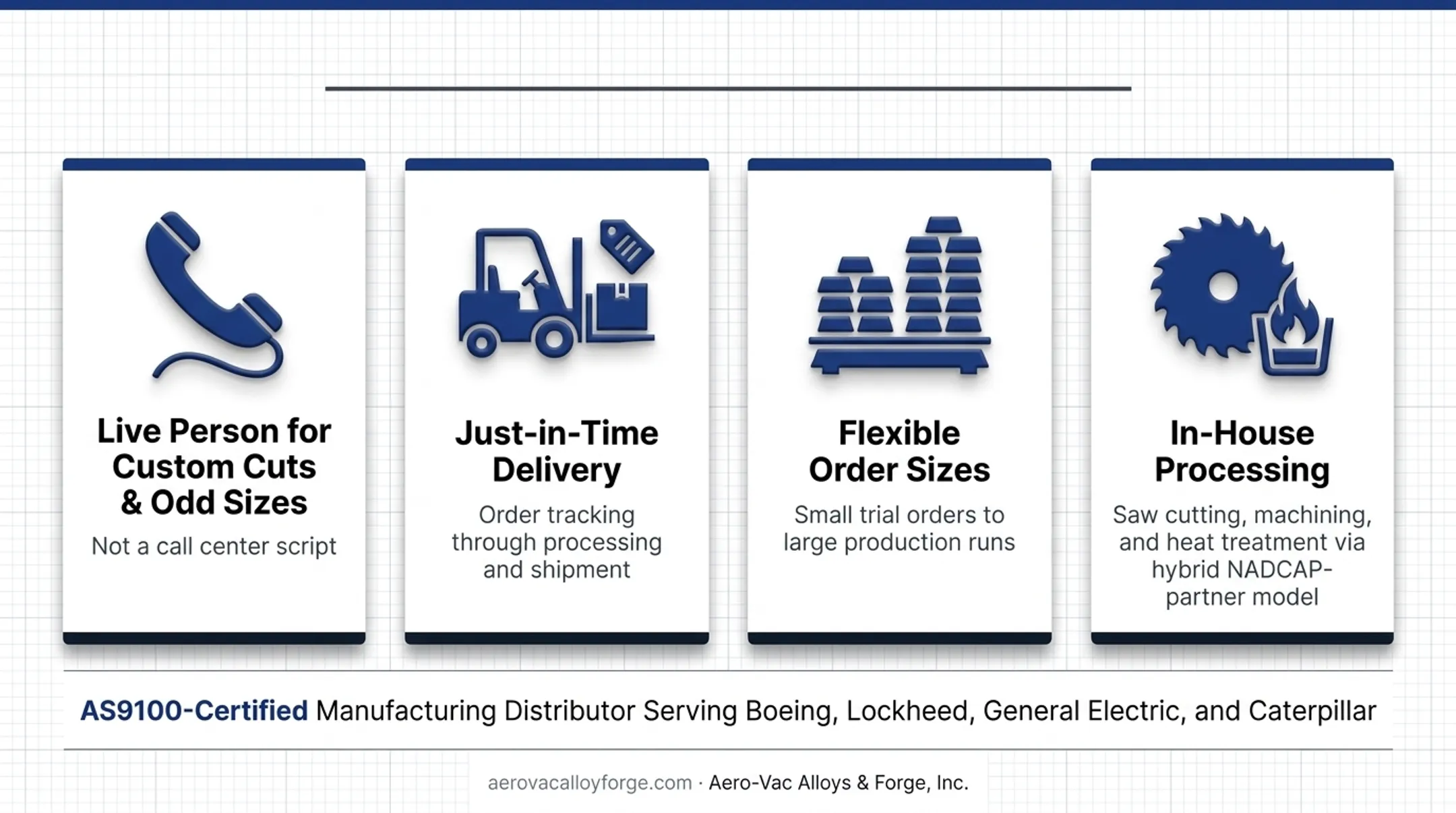Manufacturing distributor facility with saw cutting and machining equipment