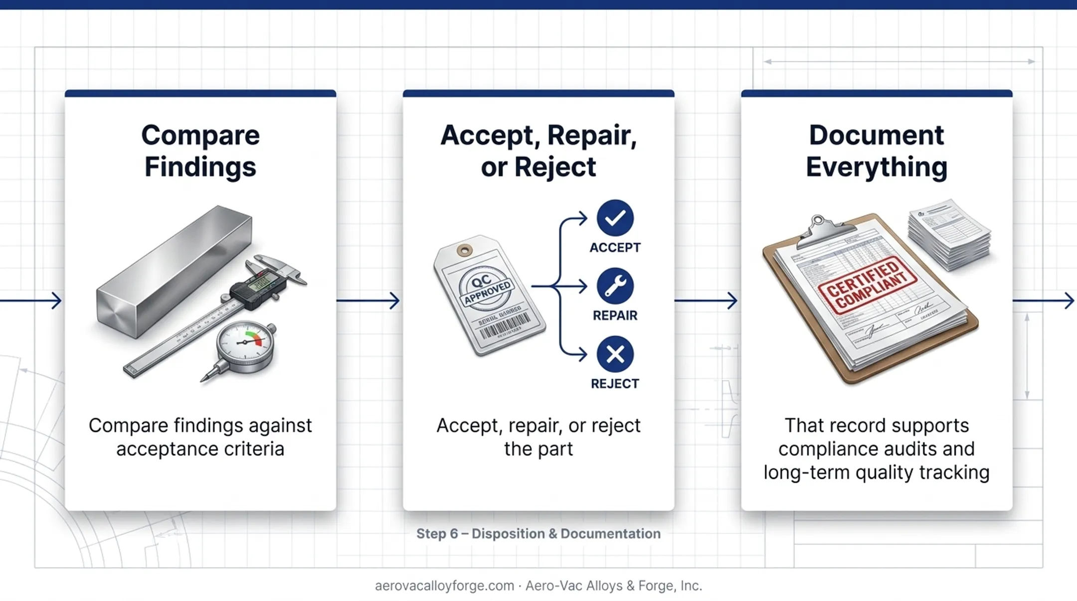 Six-step ultrasonic crack detection process from setup to documentation