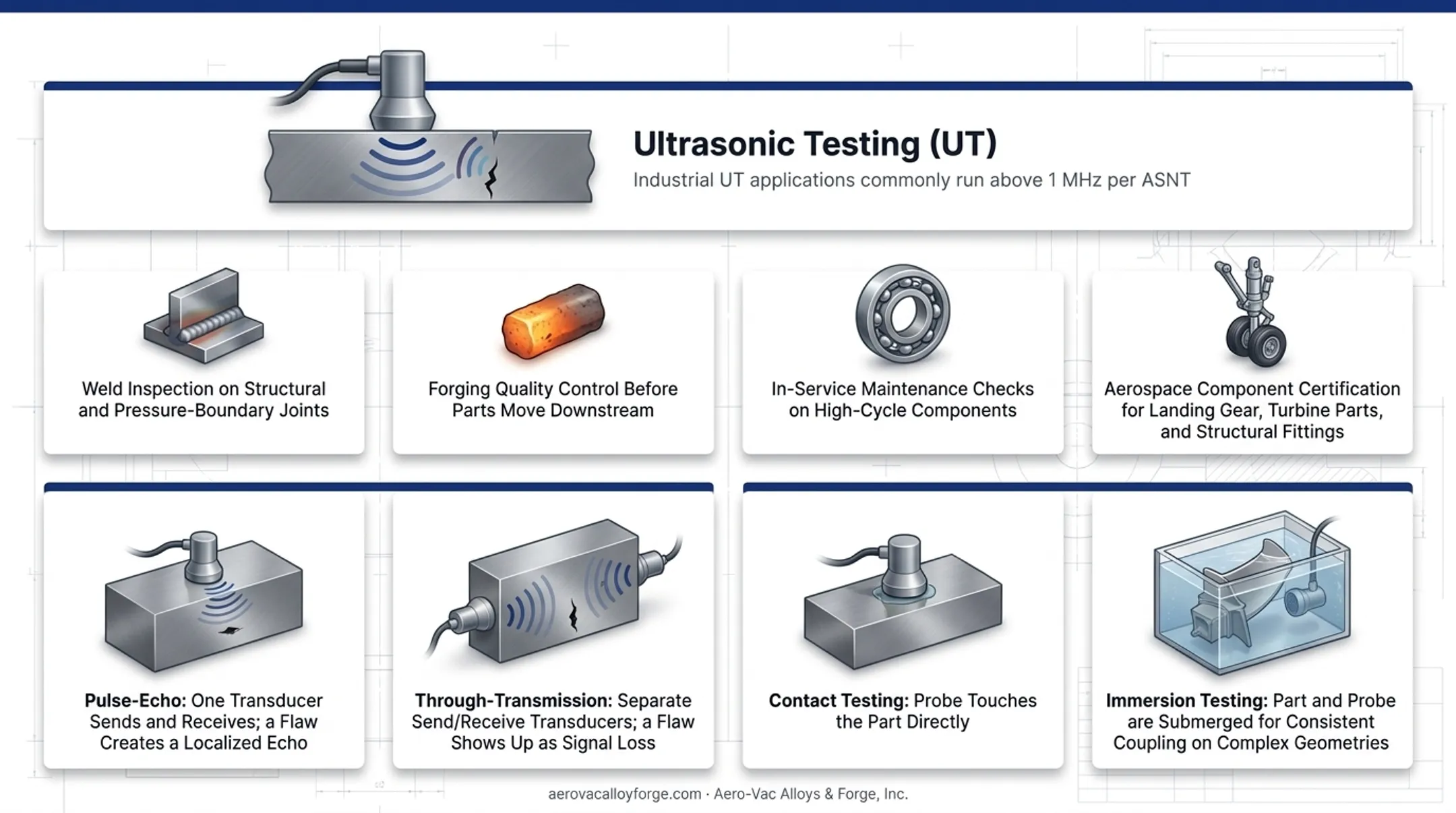 Pulse-echo versus through-transmission ultrasonic testing methods comparison diagram