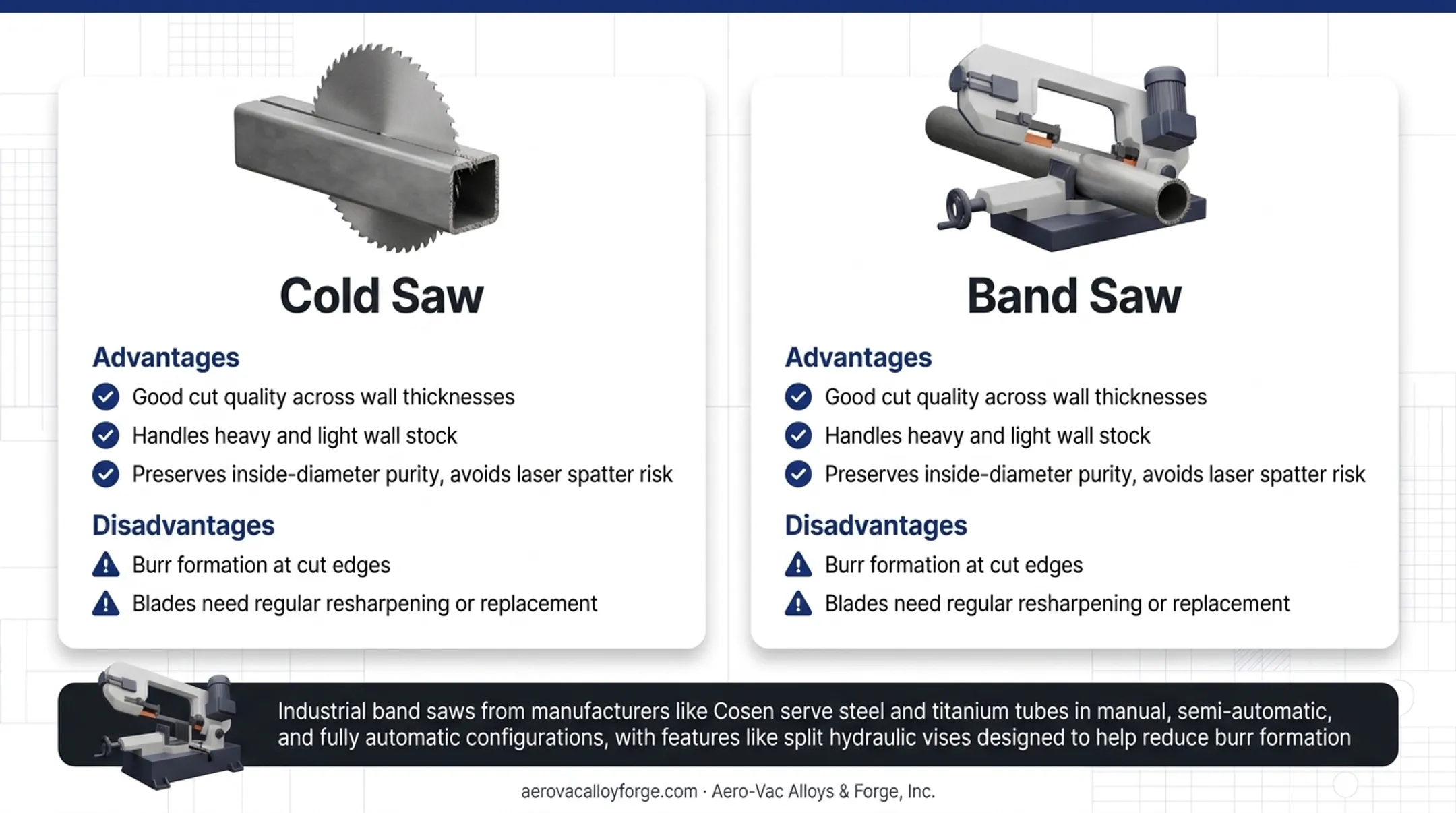 Industrial band saw cutting steel tube in manufacturing facility