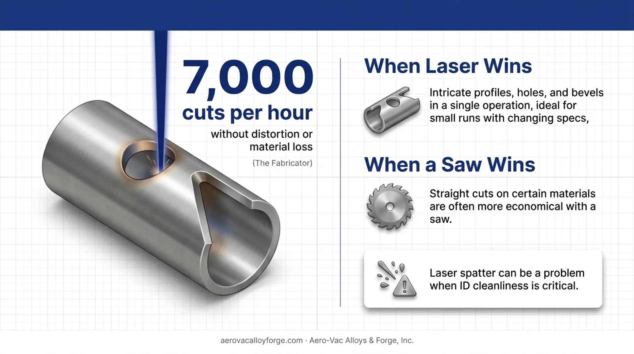 Comparison of five tube cutting methods by speed and tolerance