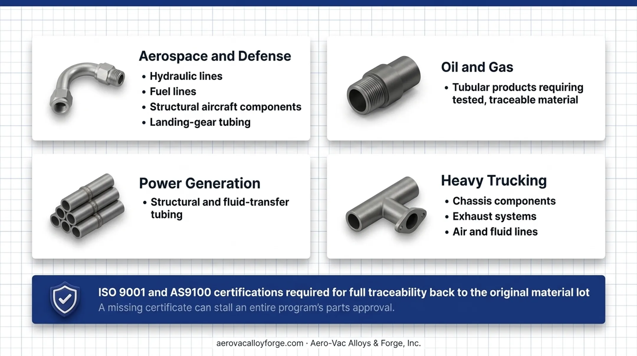 Certified alloy steel tubing with ISO 9001 and AS9100 traceability documentation