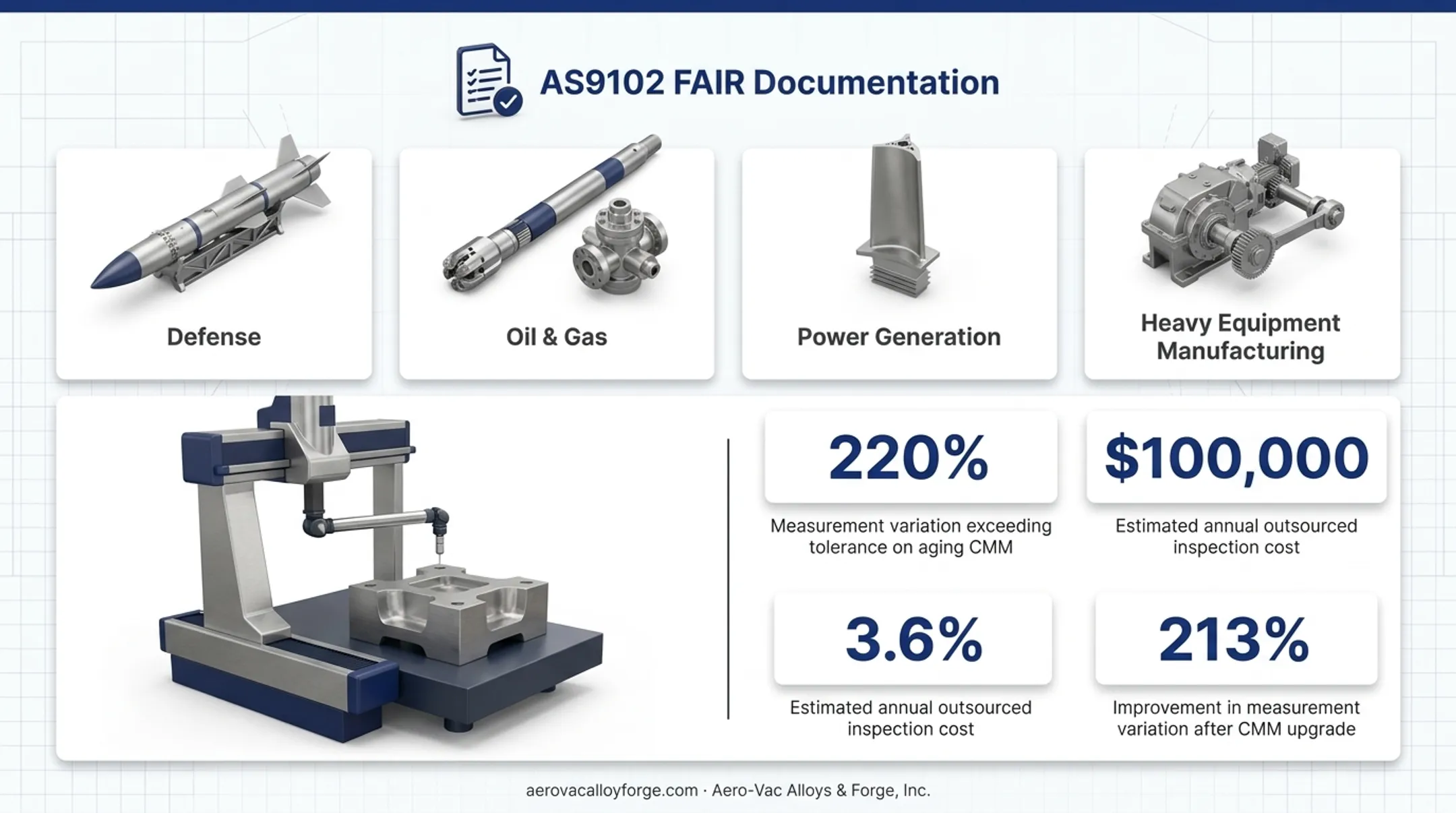 Cotta Transmission CMM upgrade results showing 213 percent measurement improvement