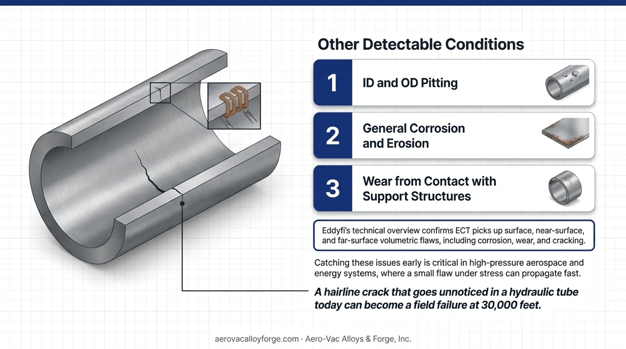 Comparison of weld seam versus seamless tube defect types detected by ECT