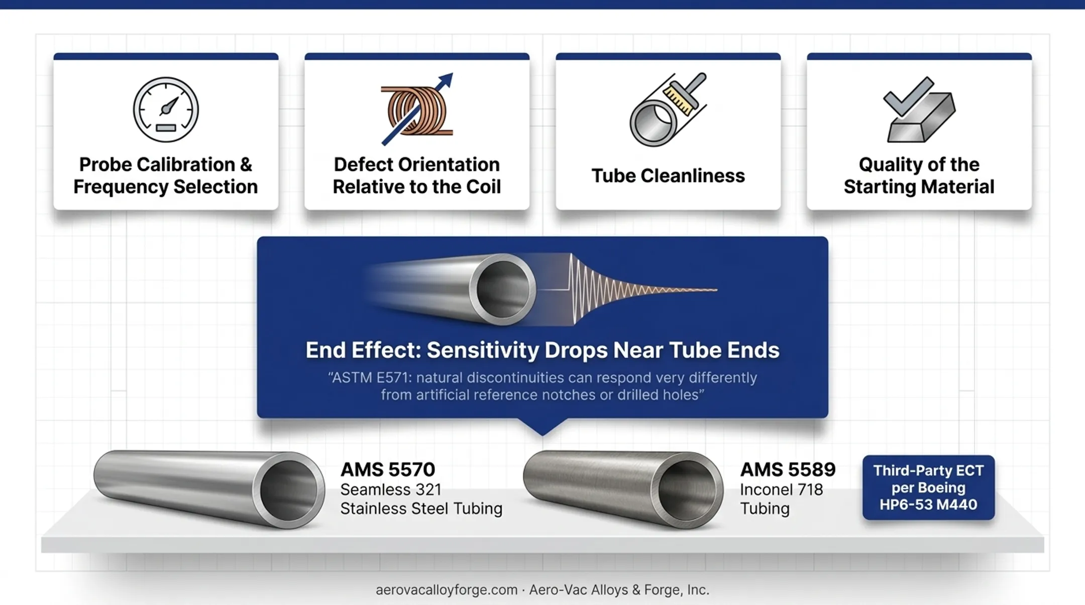 Aero-Vac certified aerospace tubing inspection facility with quality testing equipment