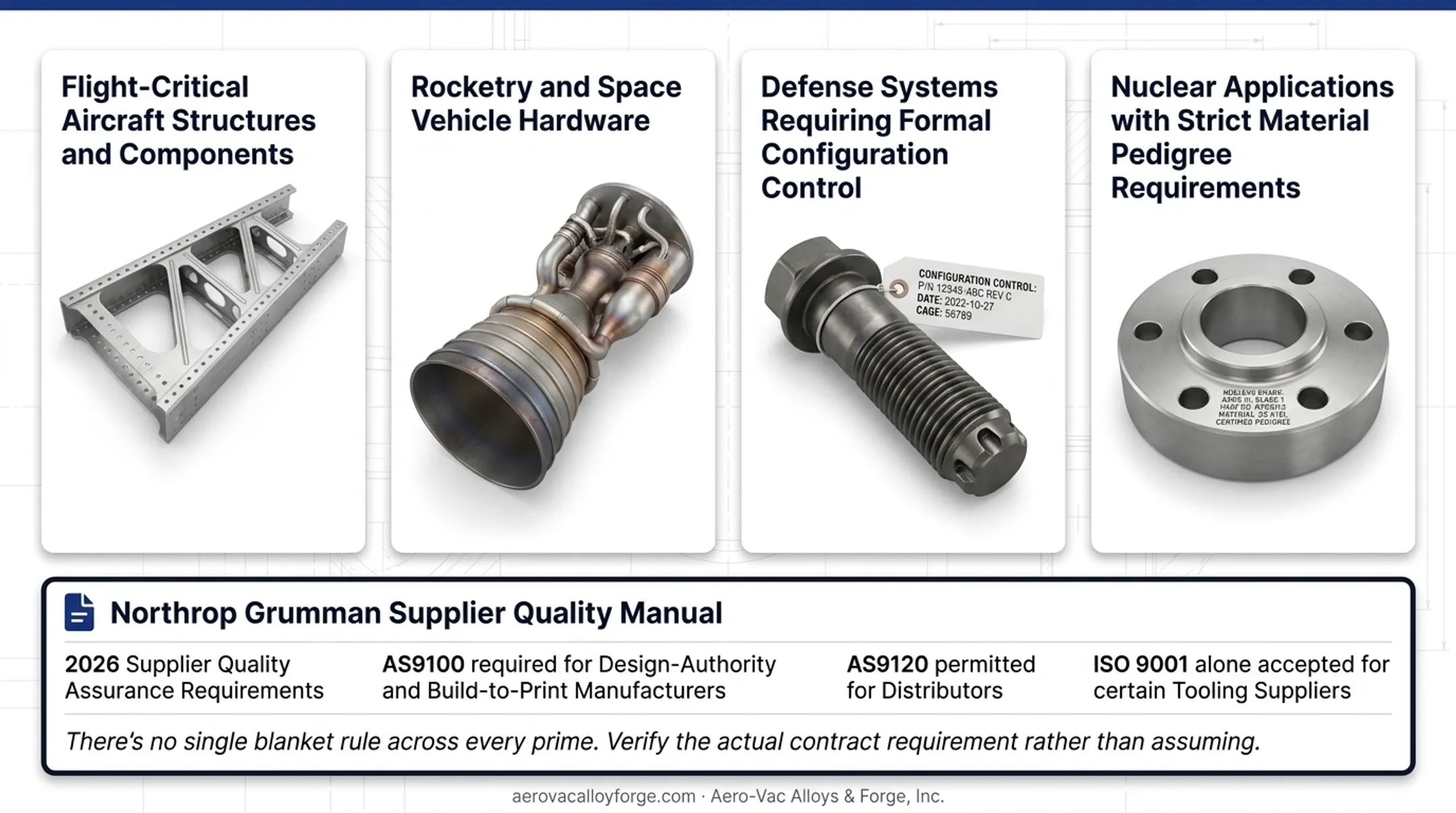 Supplier certification requirements by aerospace supply chain role diagram