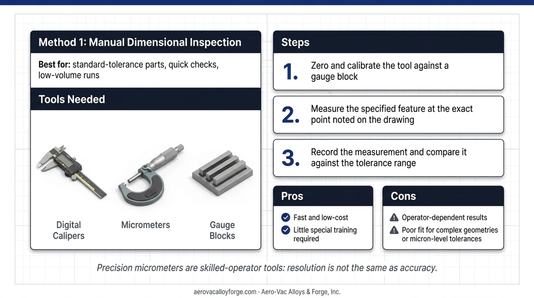 Manual dimensional inspection three-step process using calipers and gauge blocks