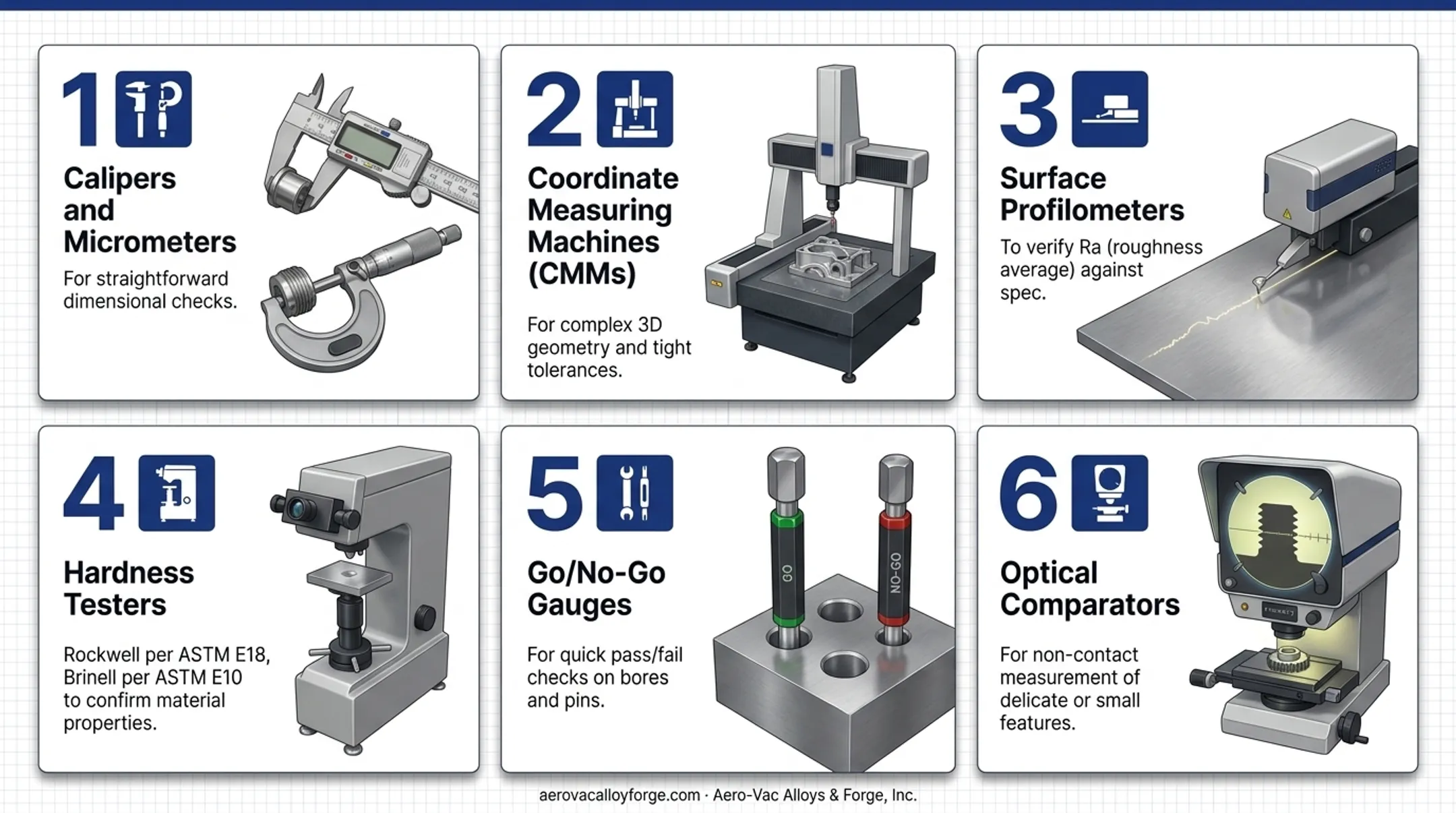 CNC inspection station with calipers CMM and hardness testers