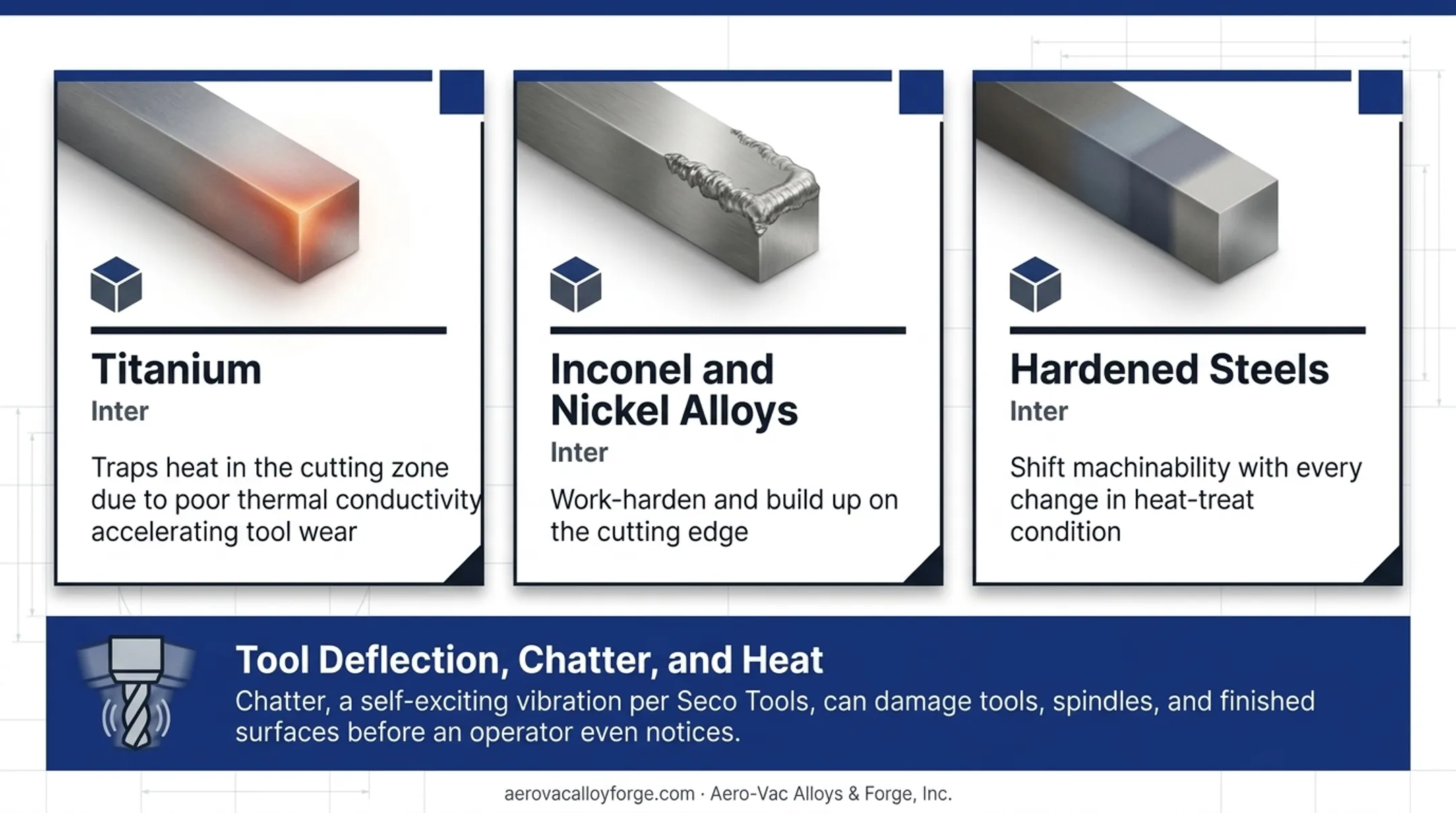 Five core challenges in complex CNC machining process breakdown chart