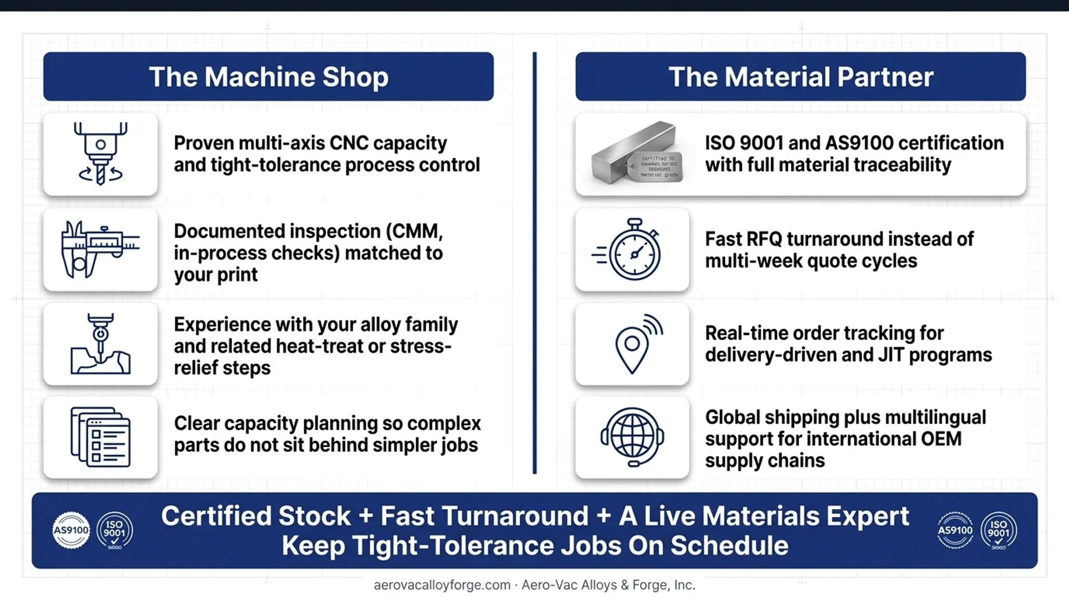 Machine shop versus material partner selection checklist comparison chart