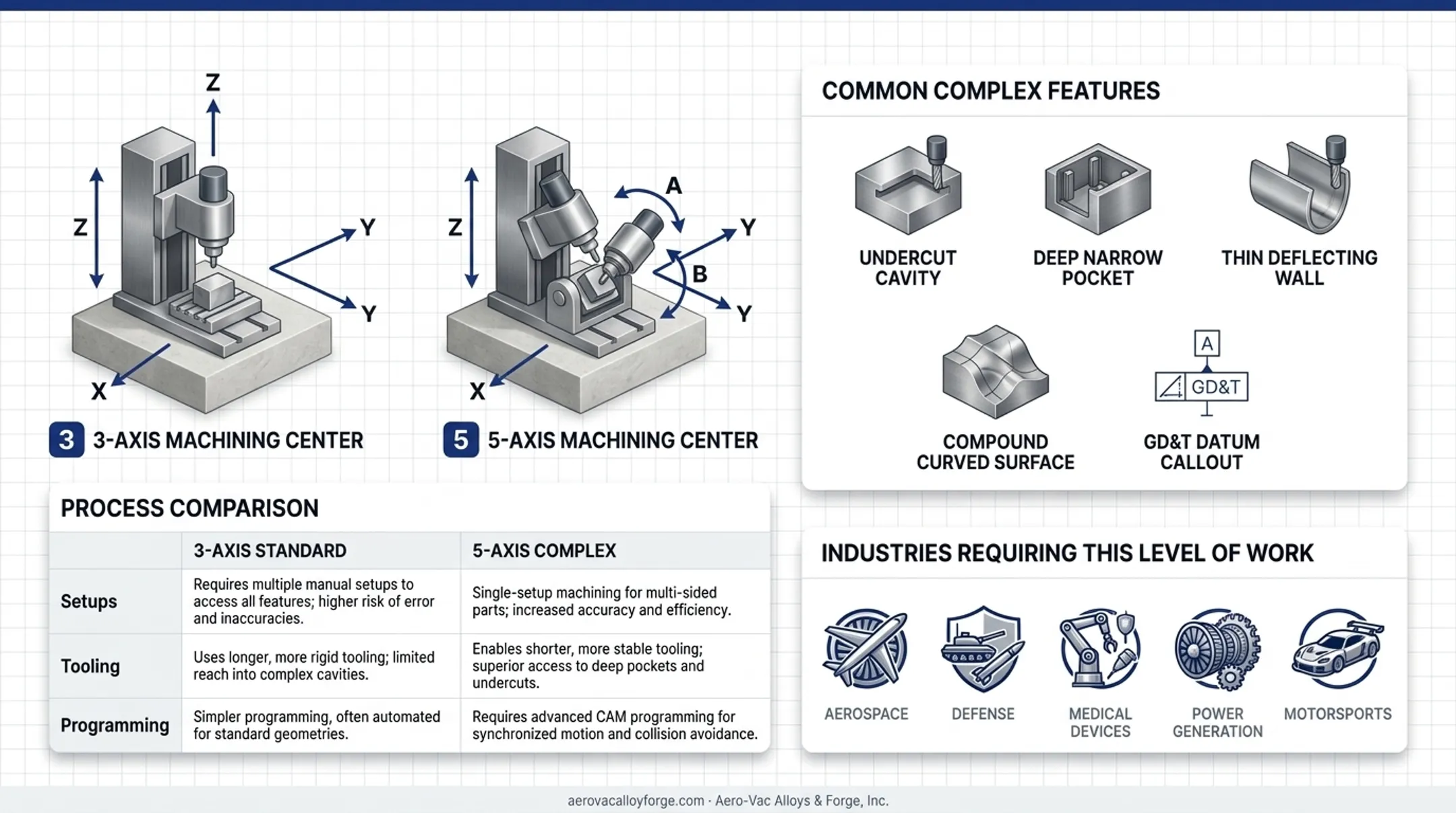 Common complex CNC machining features including undercuts thin walls compound curves