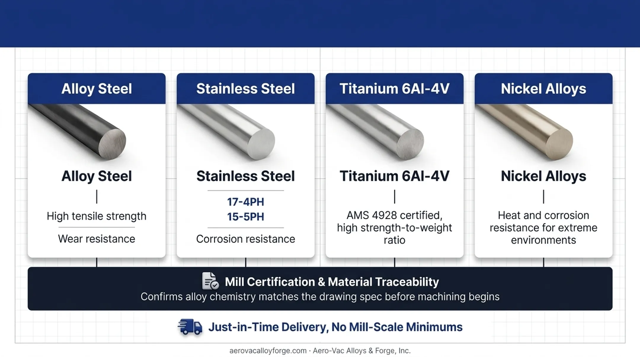 Comparison of four precision machining material categories and their key properties