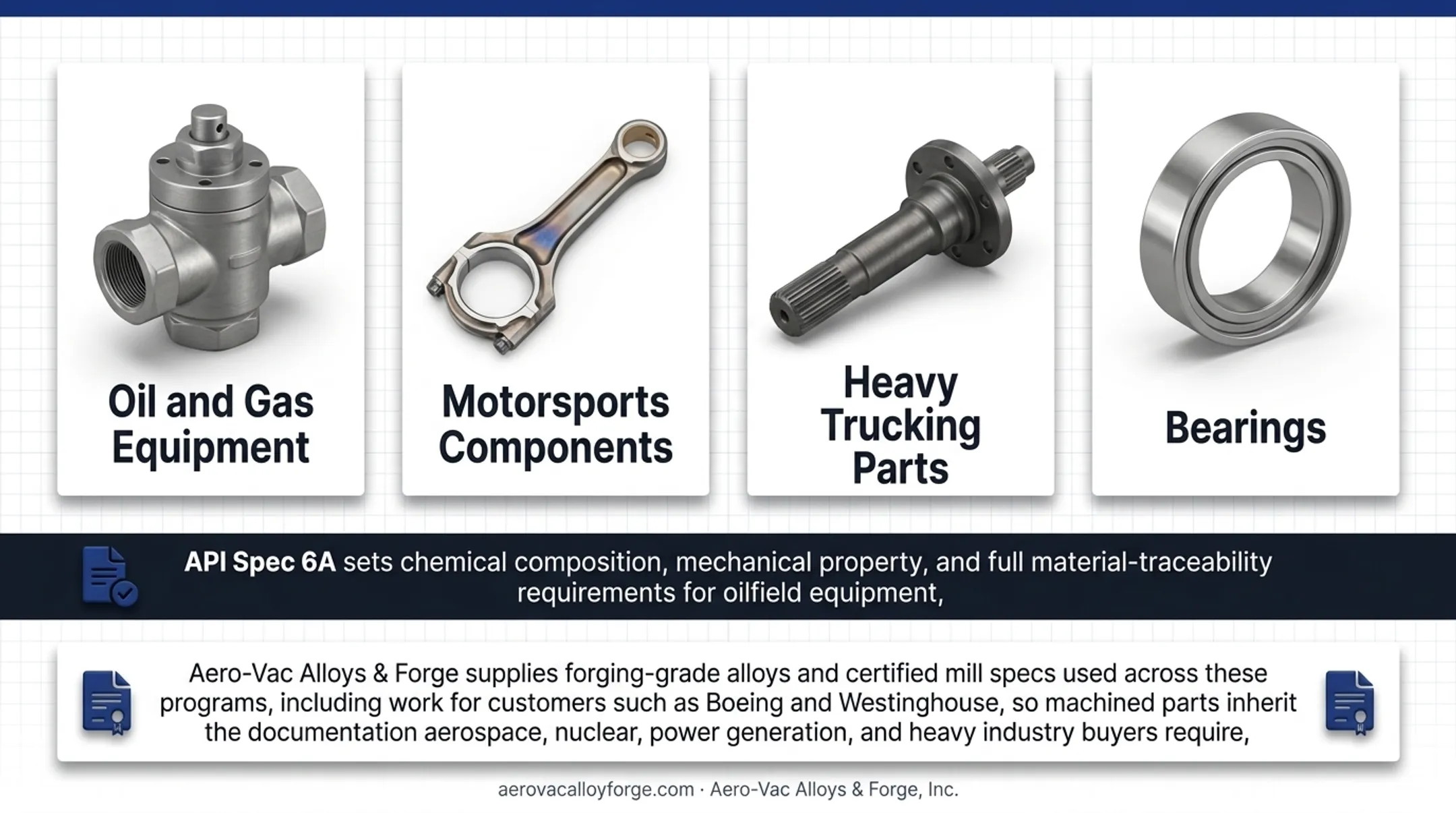 Aerospace and nuclear industry facilities requiring certified traceable precision machined components