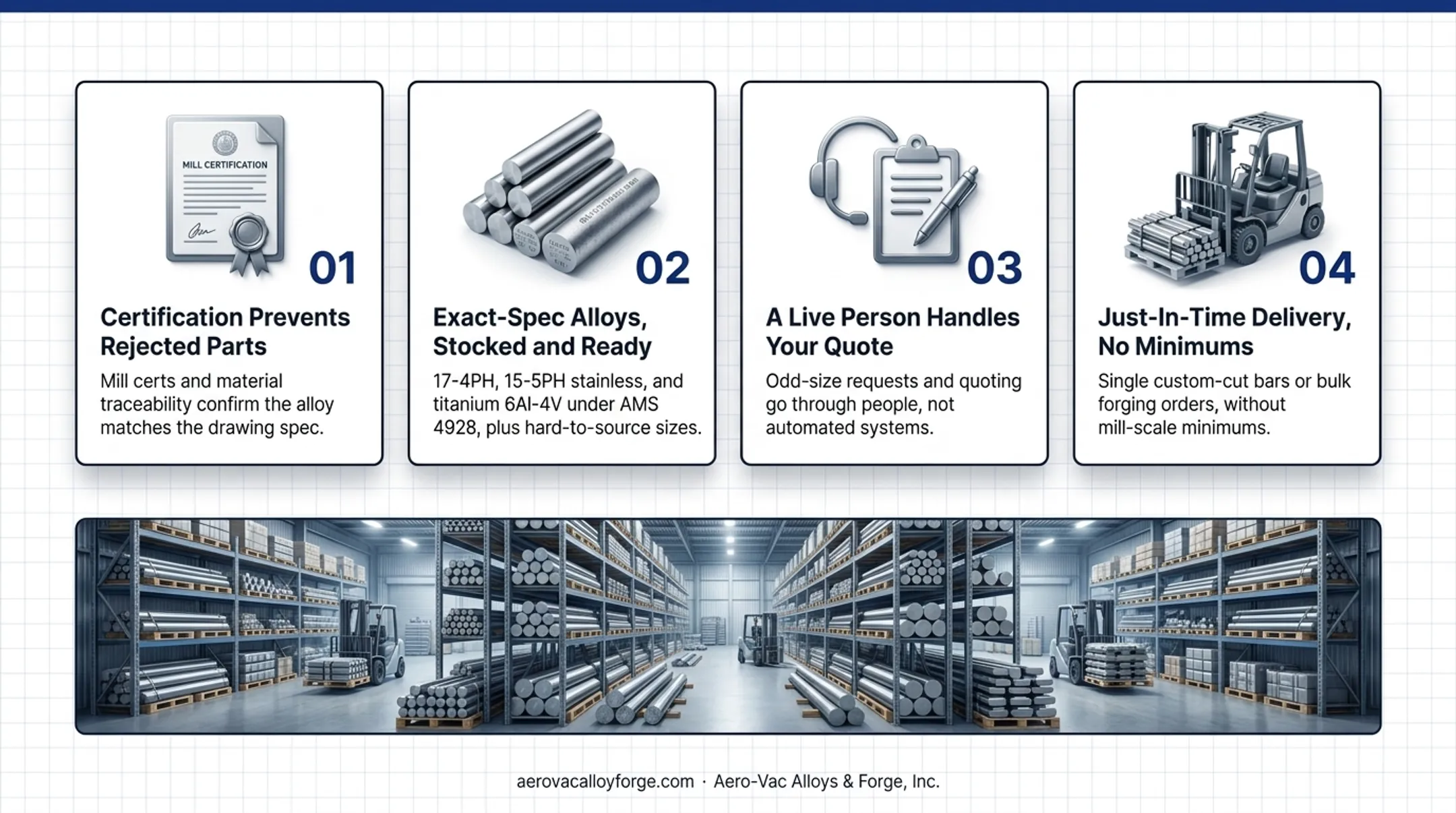 Aero-Vac Alloys and Forge warehouse stocking certified alloy steel and titanium bar stock