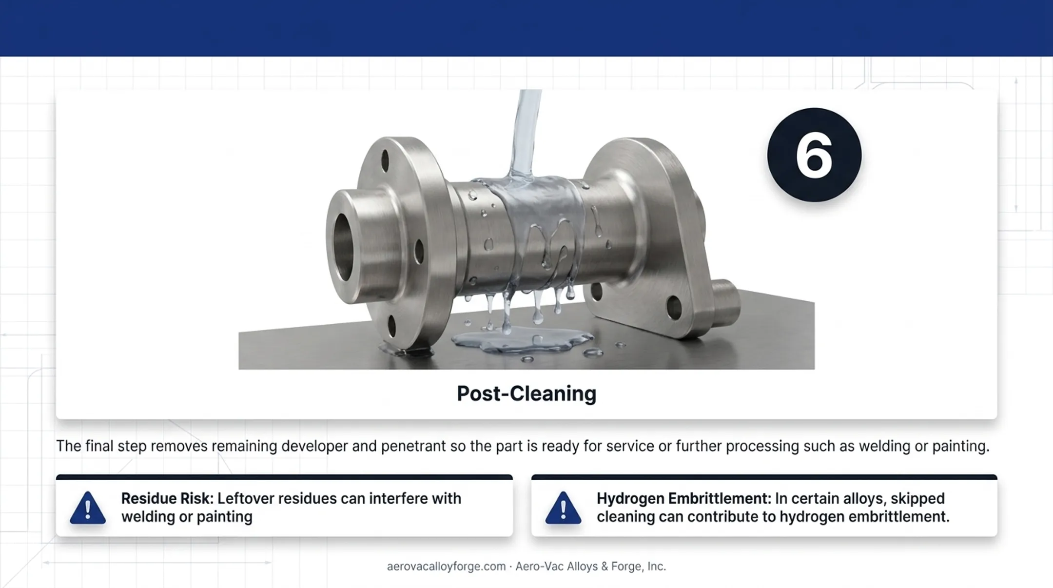 6-step liquid penetrant testing process flow from cleaning to inspection