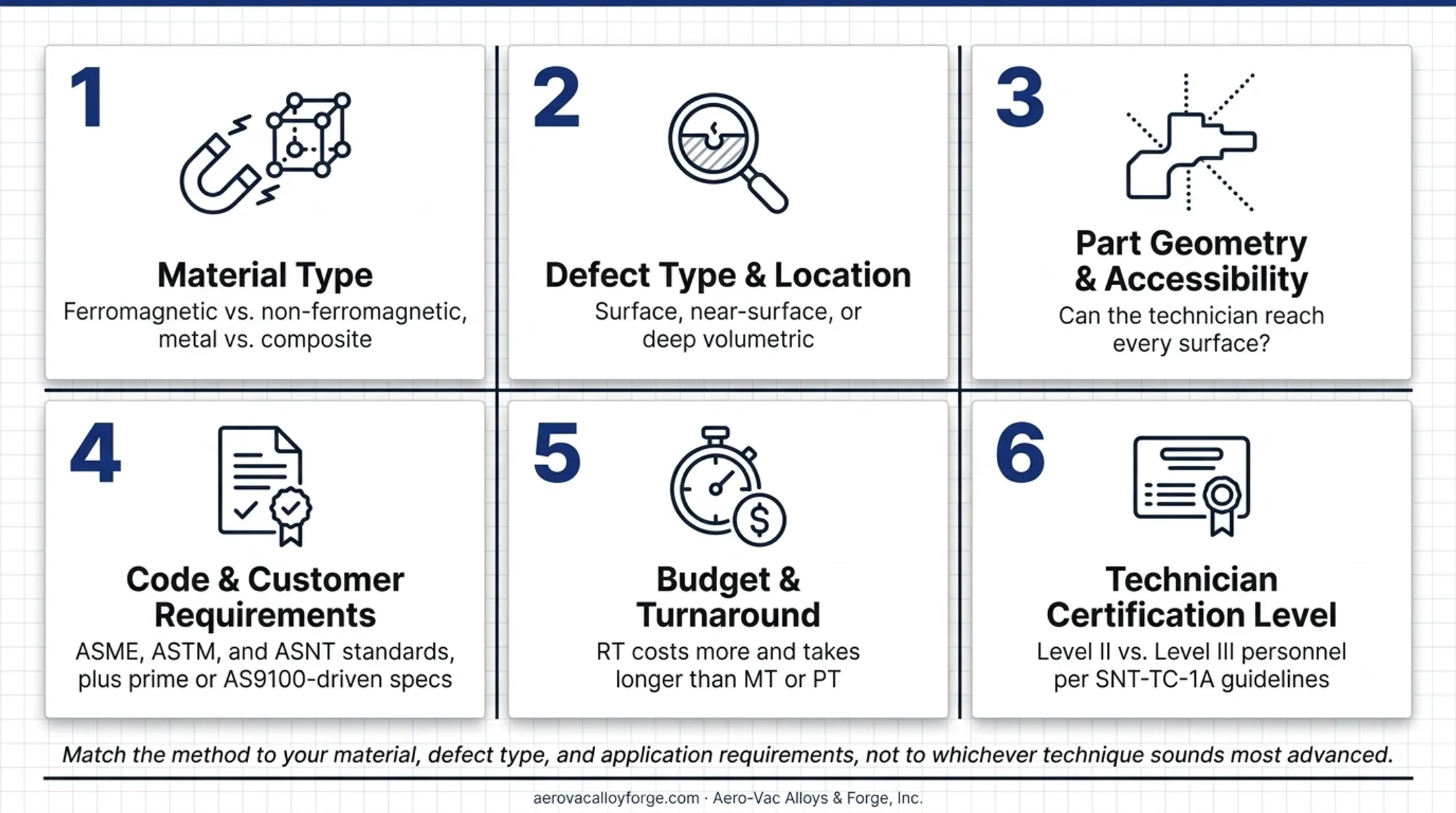 Decision factors checklist for selecting the right NDE inspection method