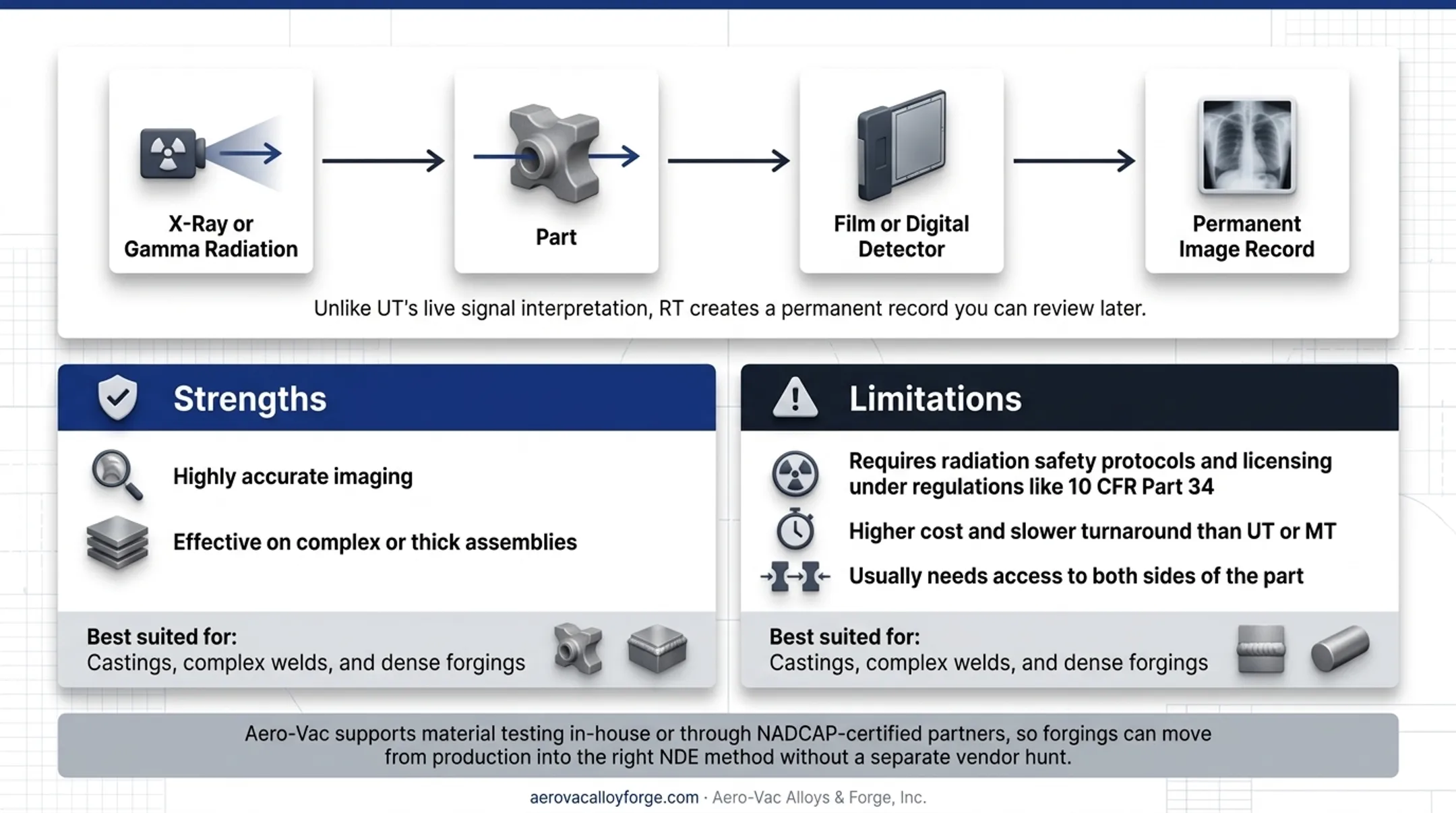 Comparison chart of ultrasonic magnetic particle and radiographic NDE methods