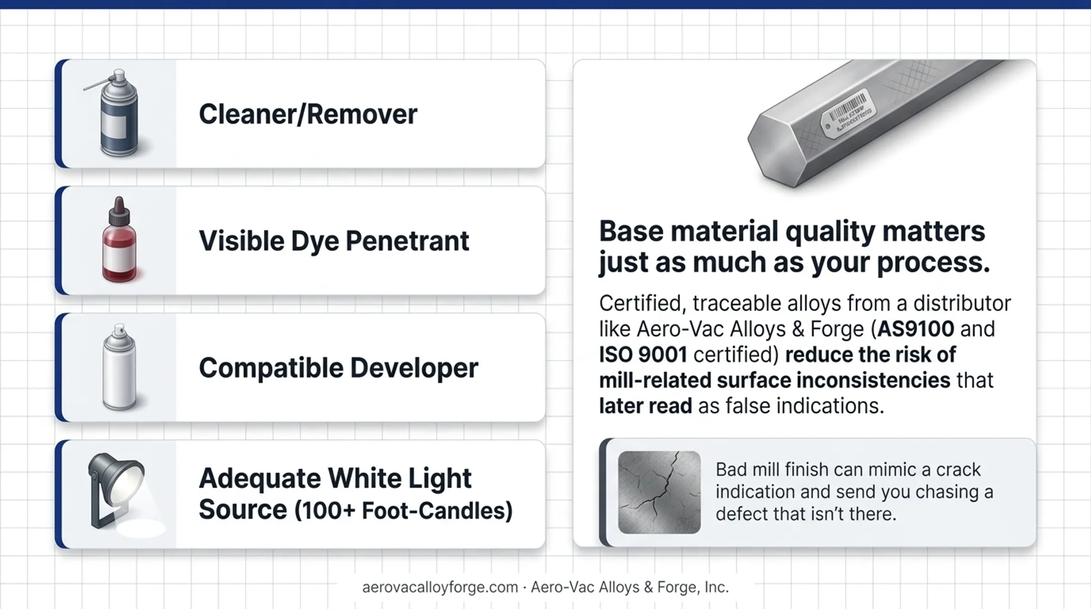 Certified traceable alloy stock with mill test certification documentation