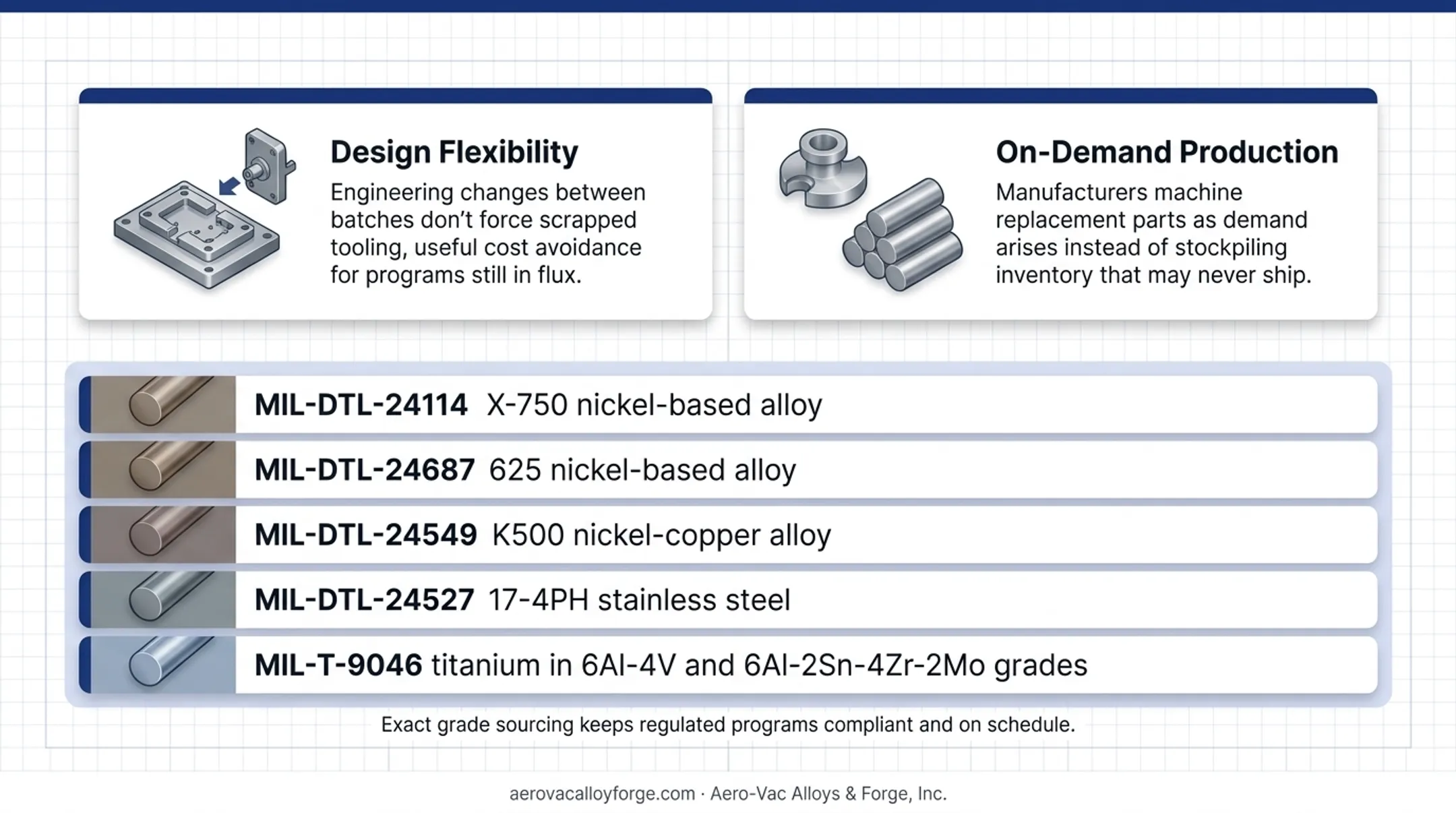 Aerospace defense manufacturing facility machining certified alloy metal components