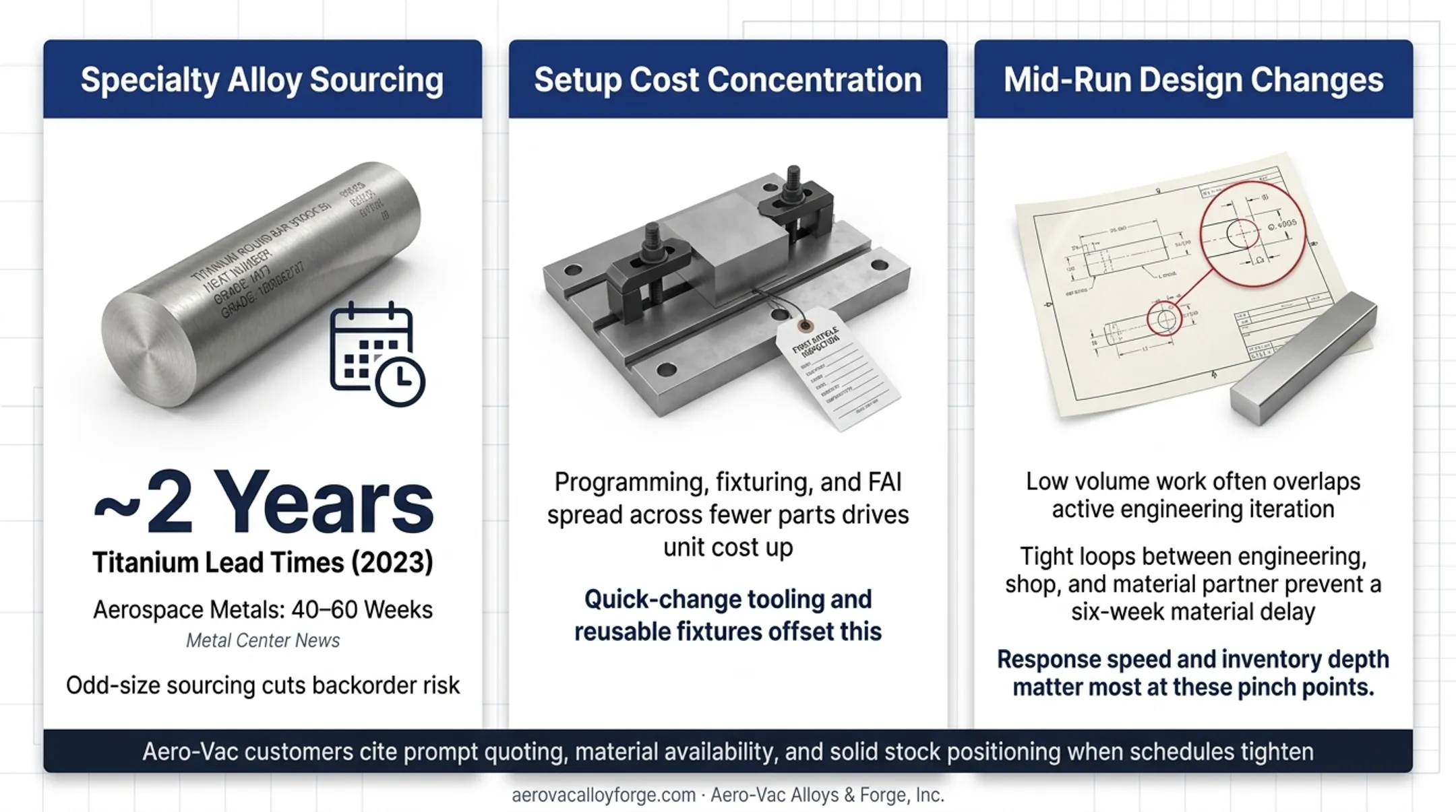 Three common challenges in low volume CNC machining and solutions