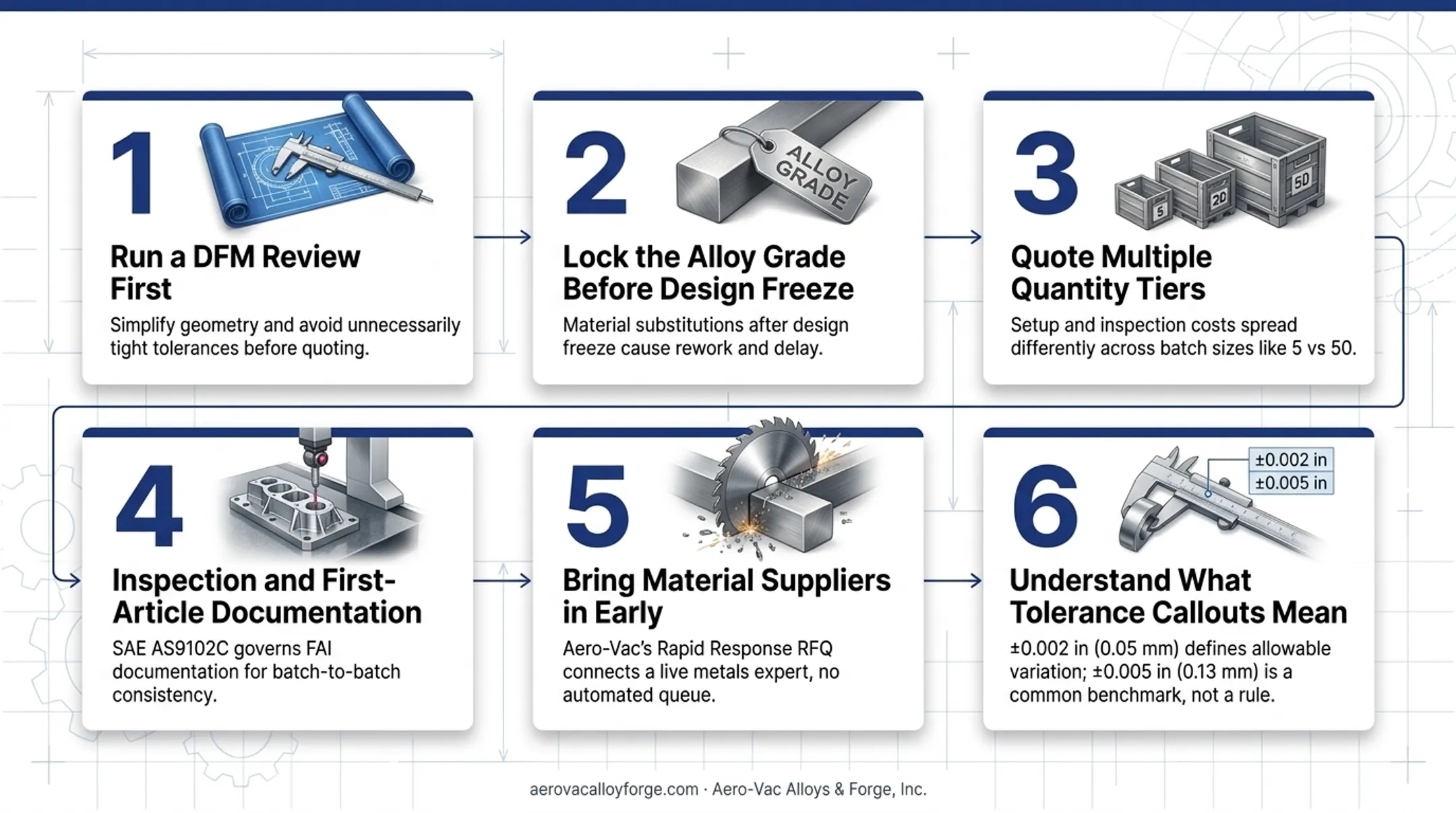 Aero-Vac material supplier saw-cutting department processing custom alloy stock