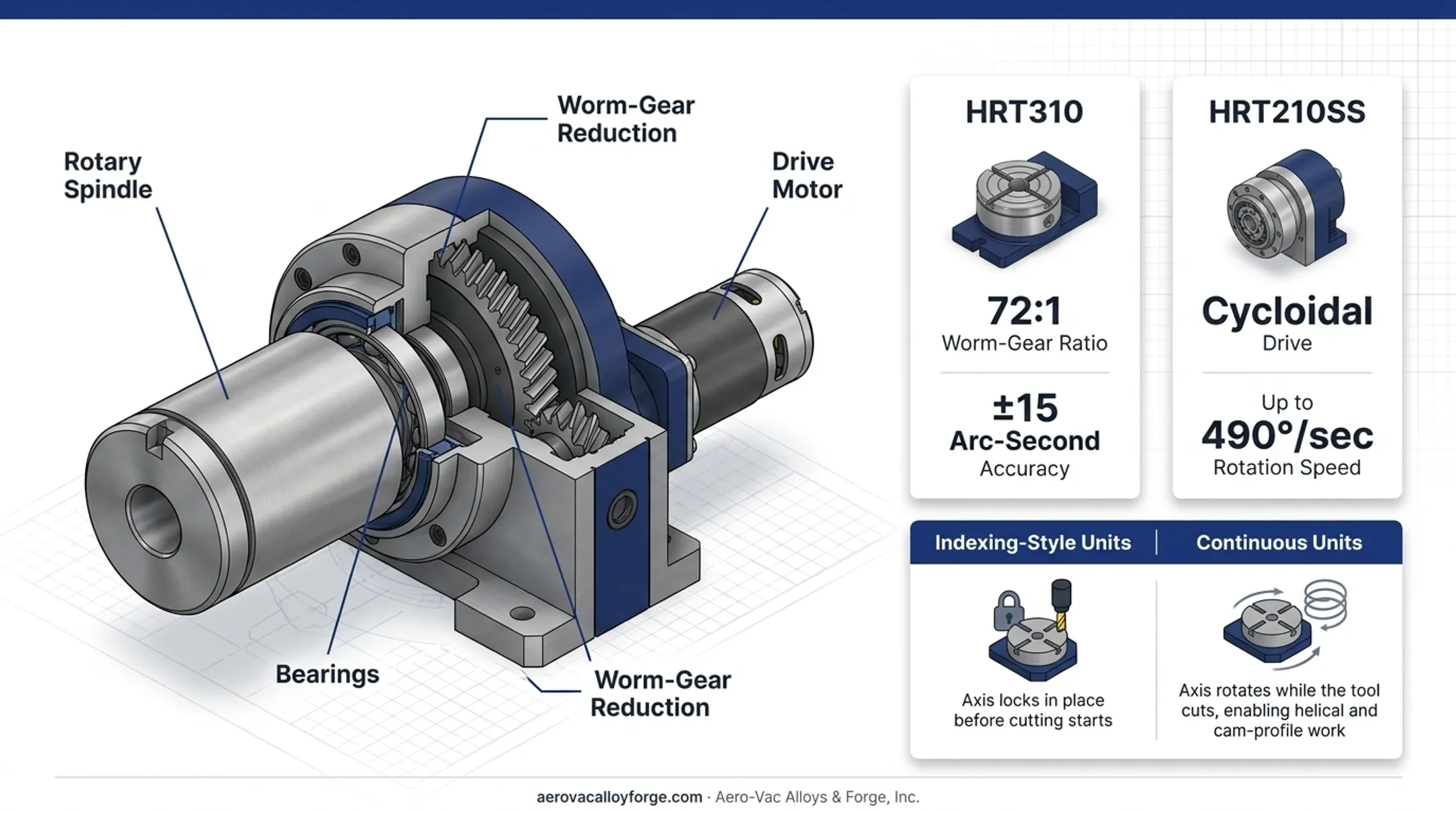 Indexing versus continuous 4-axis machining process comparison diagram